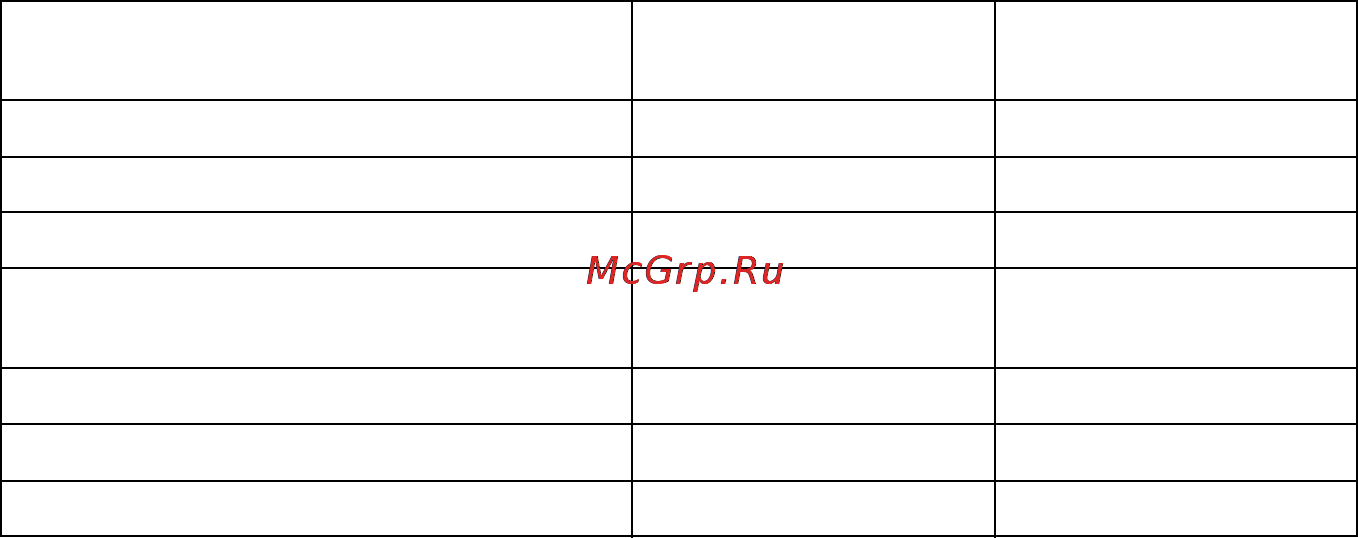 Lenovo G770 /59-321648/ [49/52] В следующей таблице содержится список компонентов заменяемых пользователем cru для данного компьютера а также информация где можно получить инструкции по замене этих компонентов