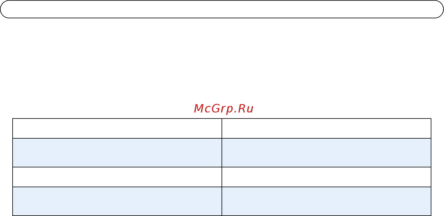 Axis Q7414 [14/22] Настройка ip адреса с помощью команды arp ping