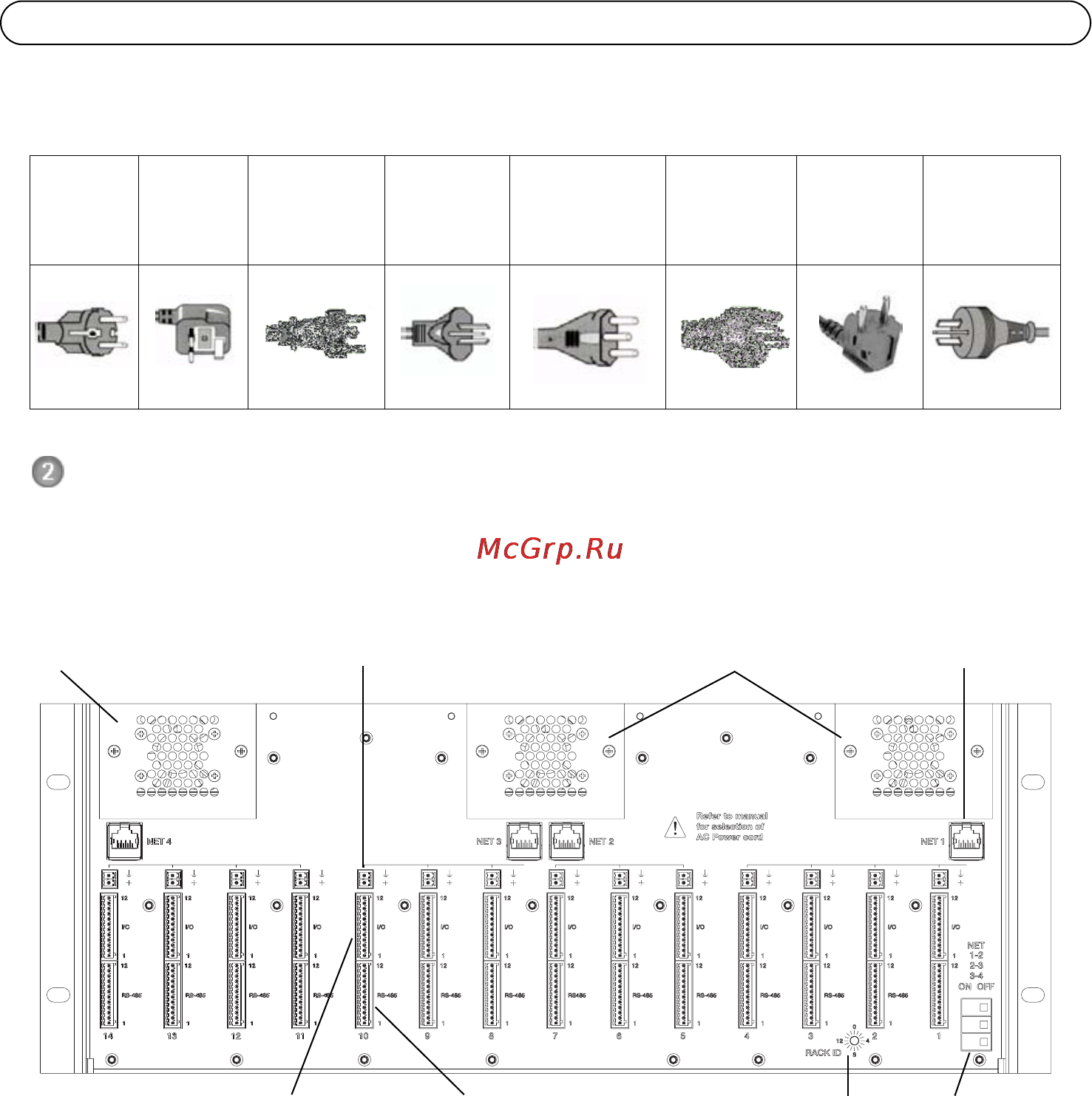 Axis Q7900 [6/56] Power cord plug variants