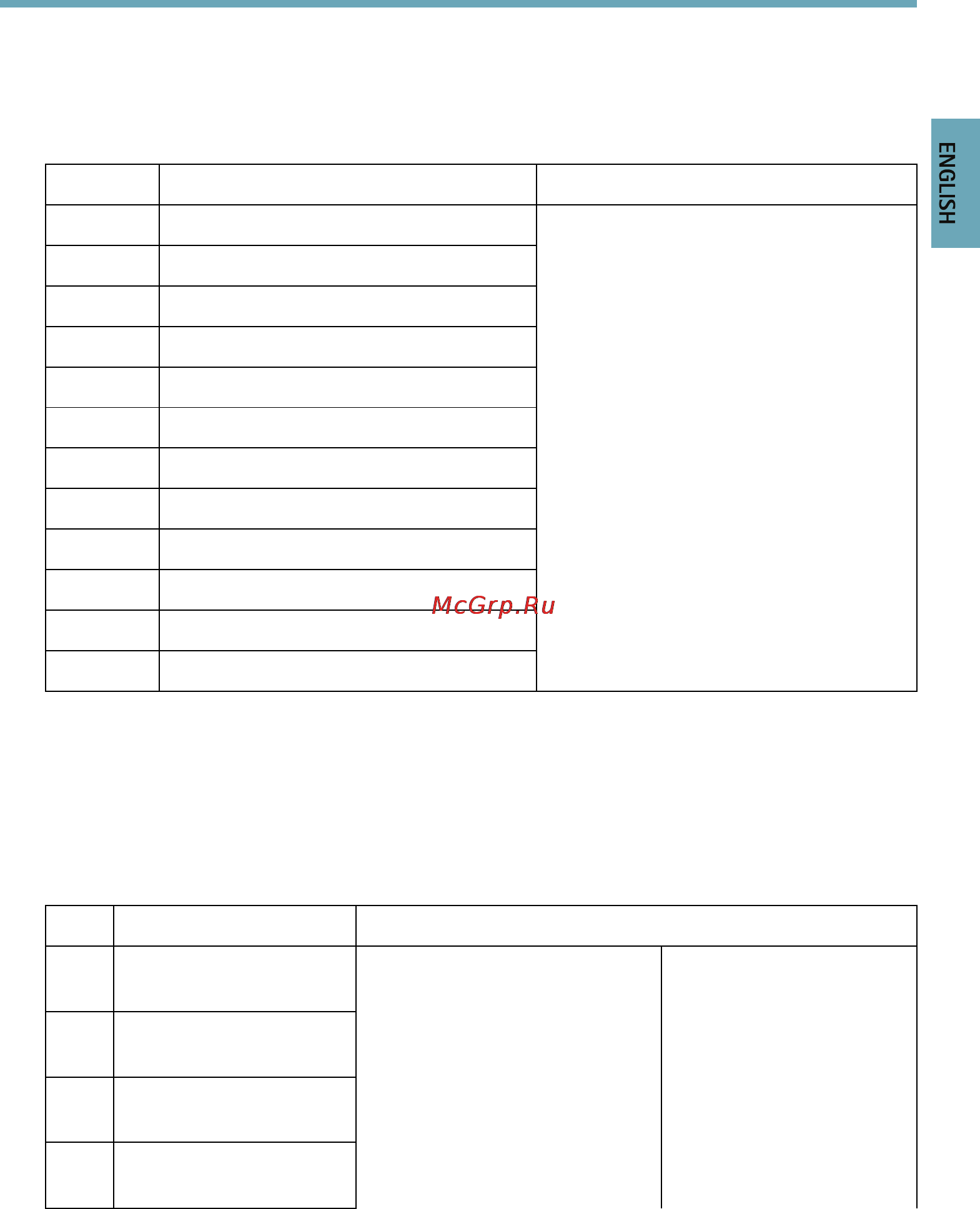 Axis Q7920 [13/90] Pin assignments