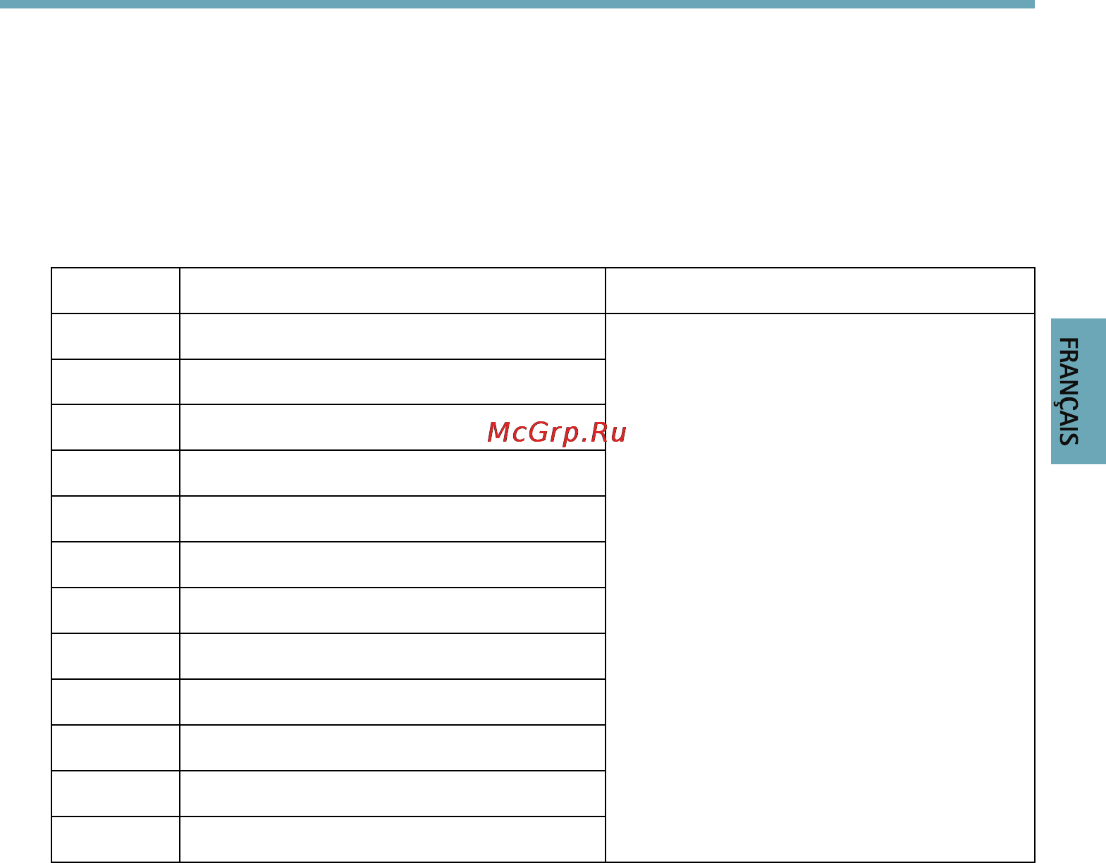 Axis Q7920 [27/90] Affectation des broches