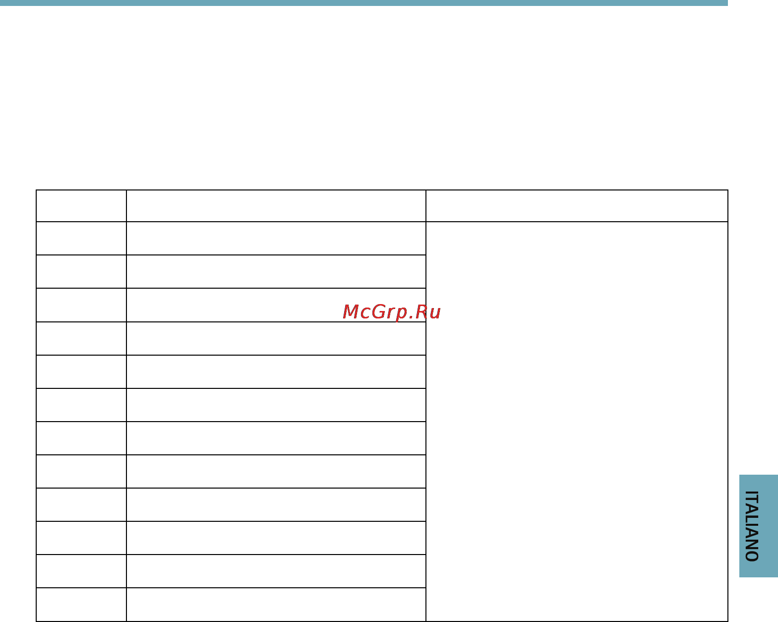 Axis Q7920 [55/90] Assegnazioni dei pin