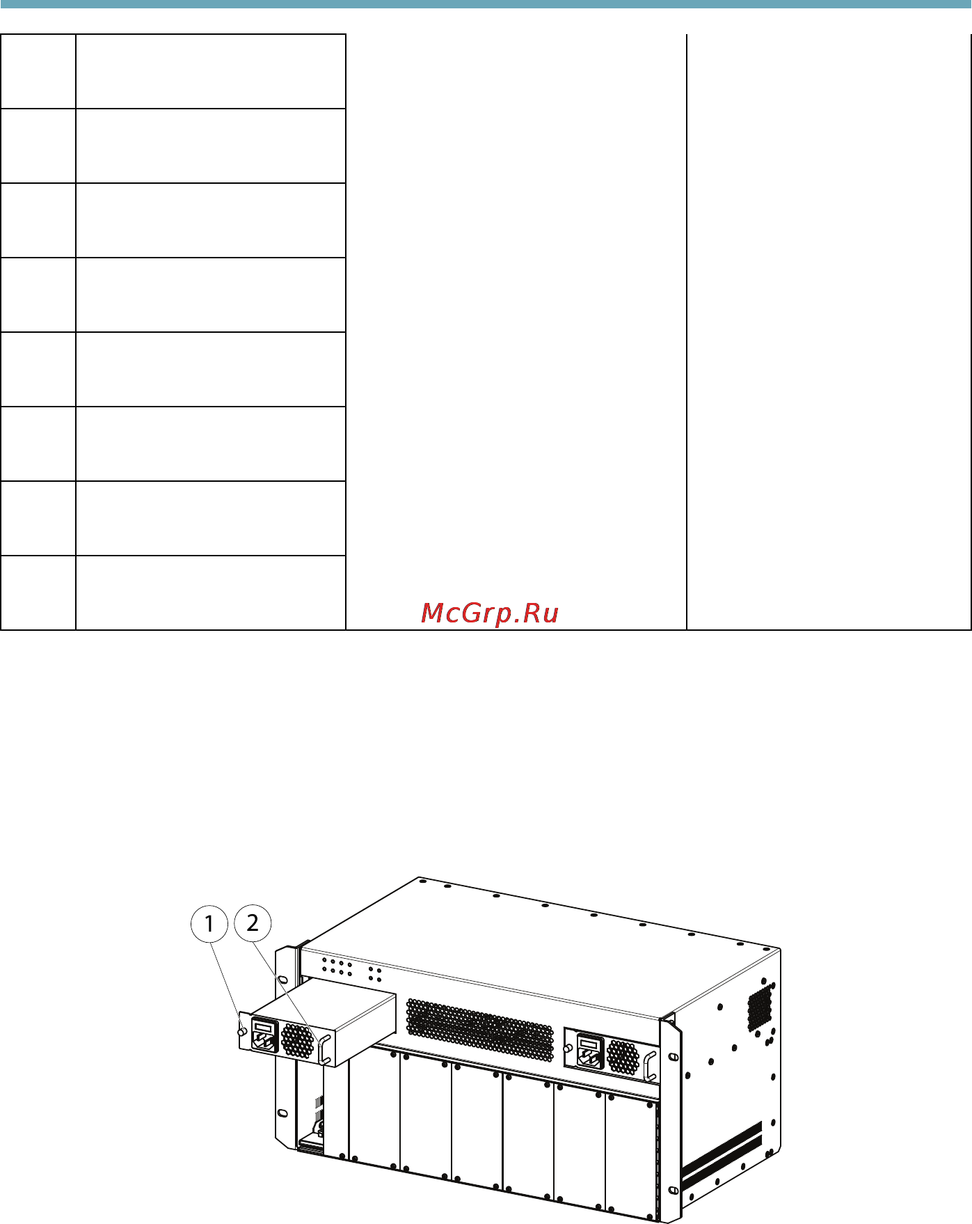 Axis Q7920 [70/90] Sustitución de una fuente de alimentación