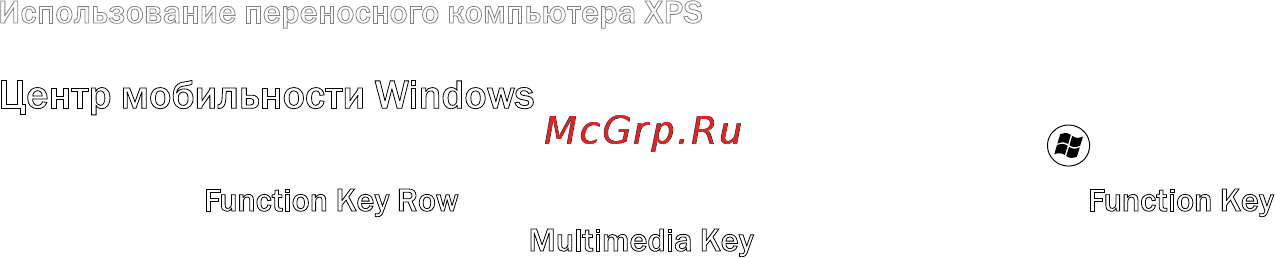 Dell XPS 15Z i5-2430 [40/106] Центр мобильности windows