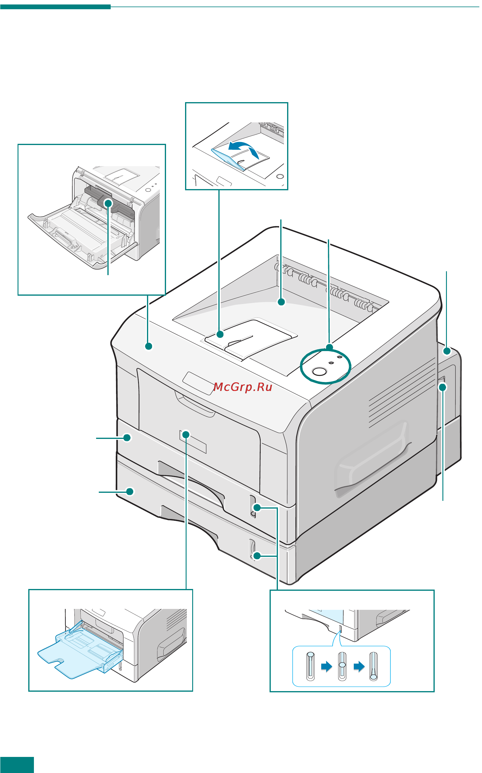 Ricoh Aficio BP20 [15/172] Printer components