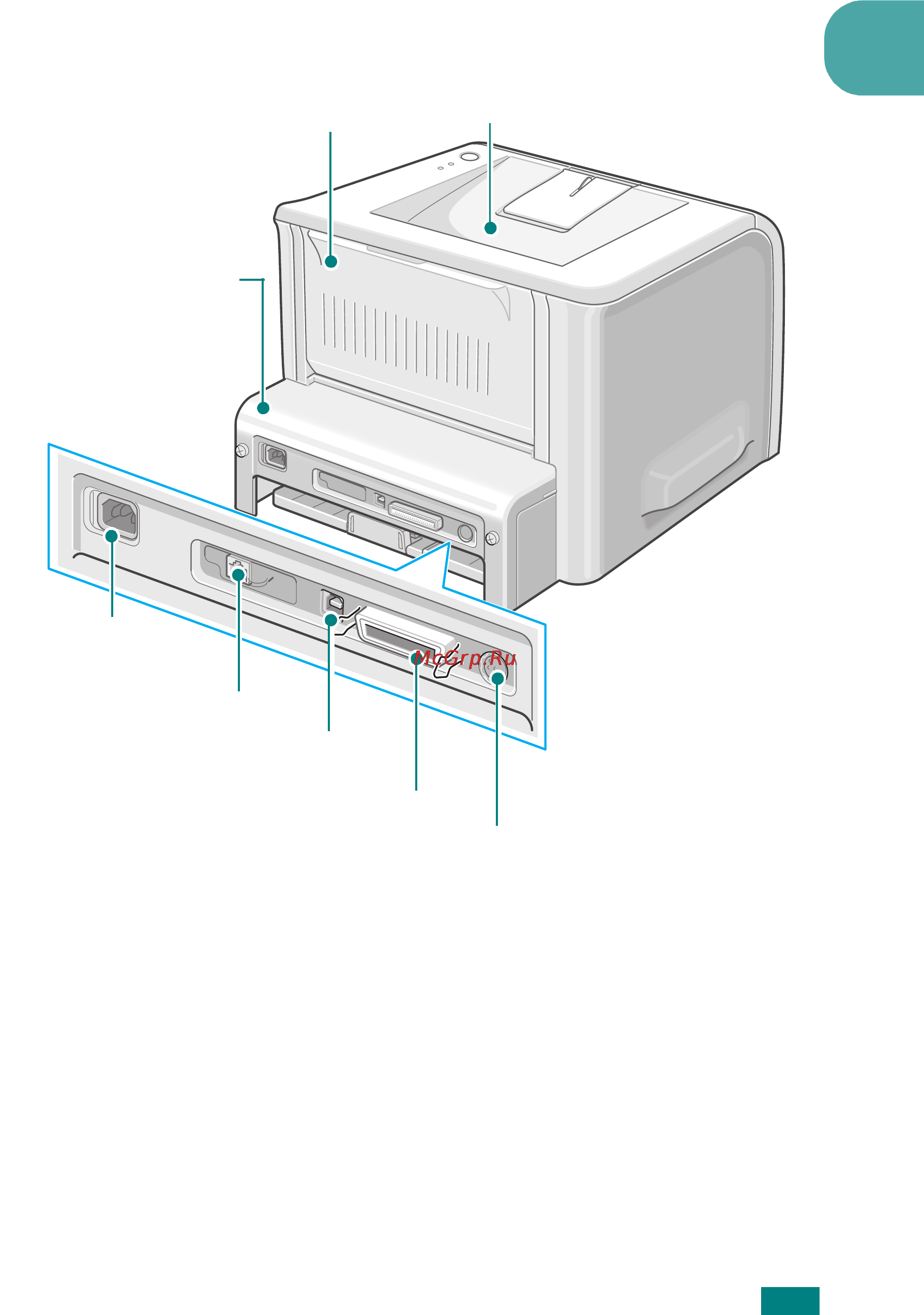 Ricoh Aficio BP20 [16/172] Rear view