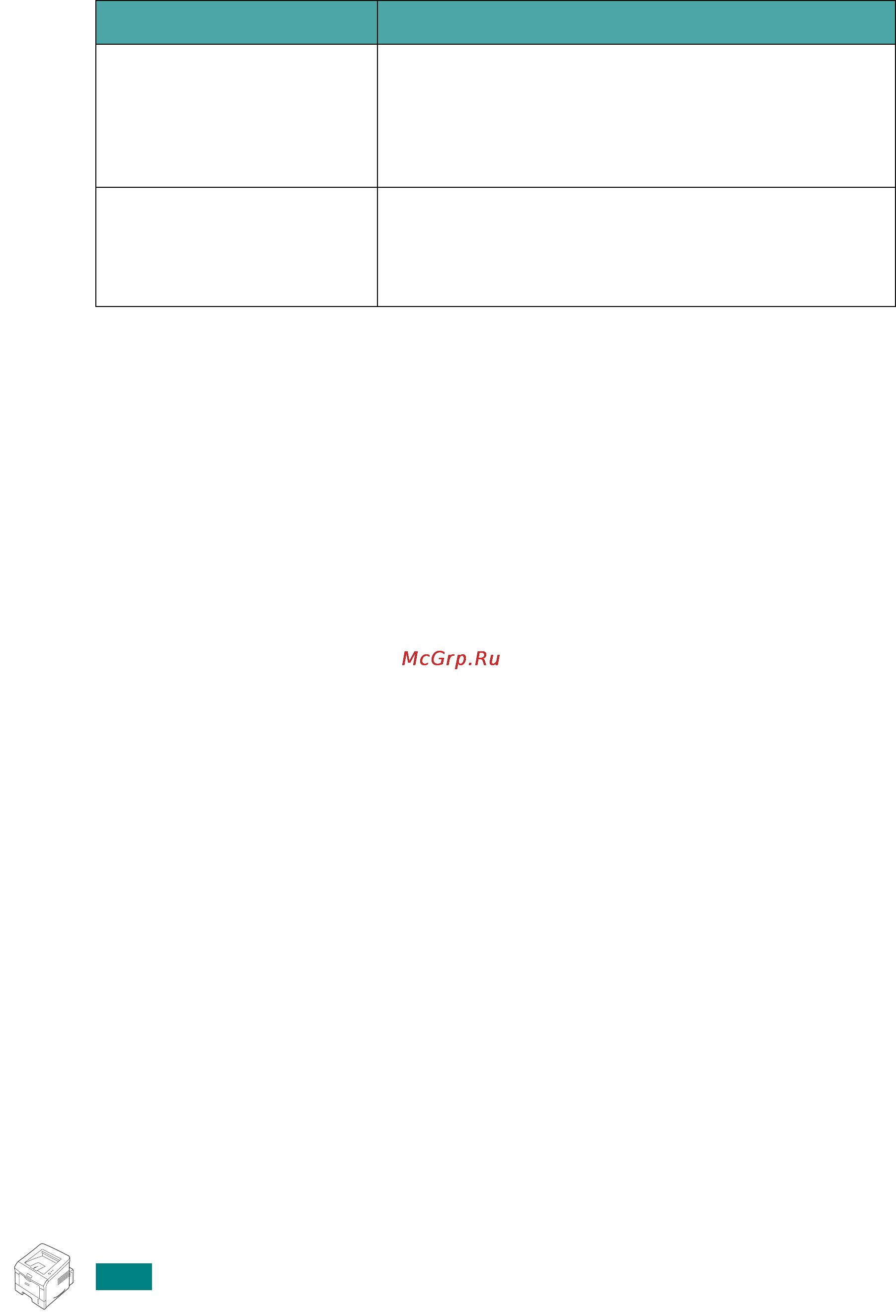 Ricoh Aficio BP20 [19/172] Online error