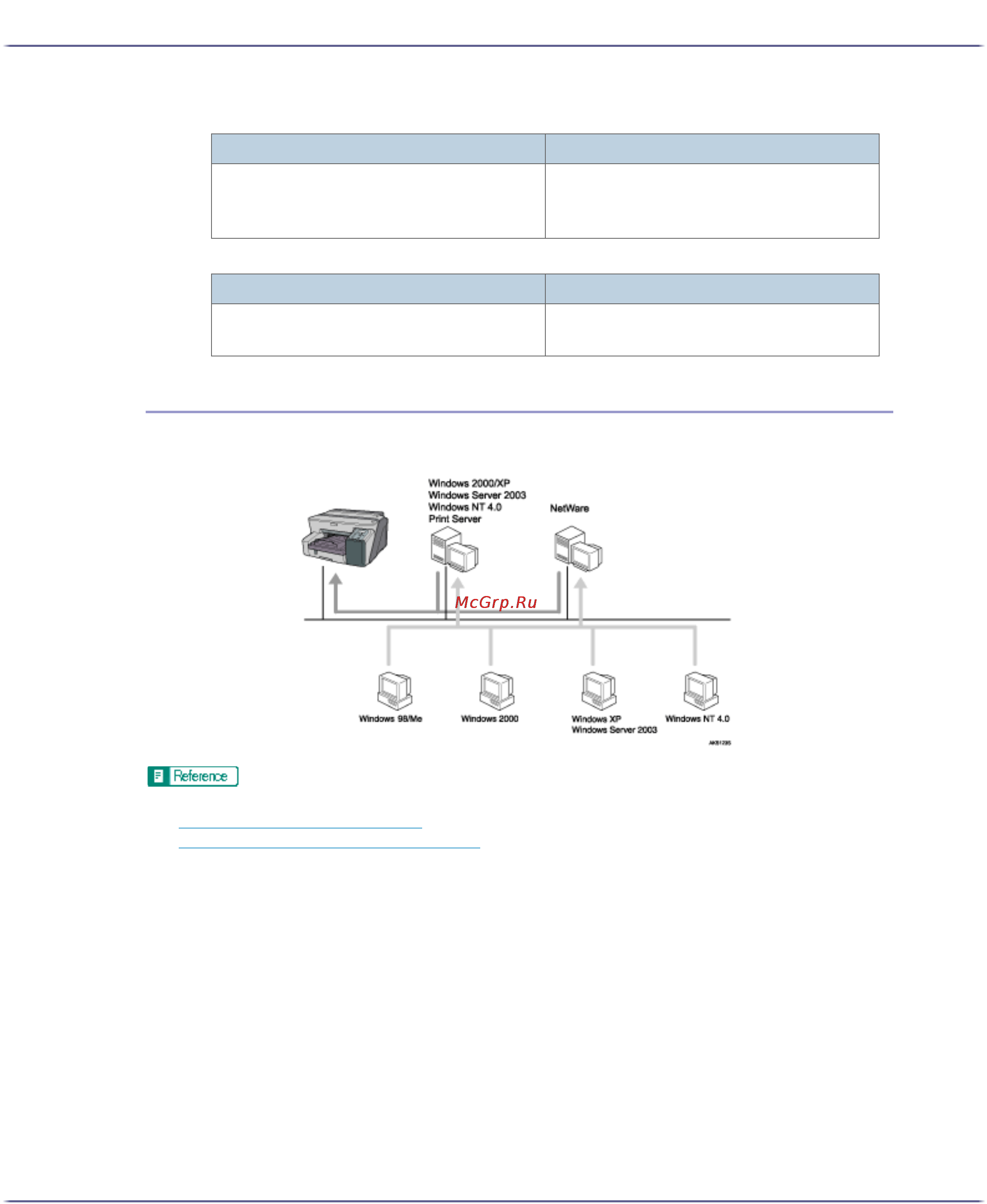 Ricoh Aficio GX3050N [133/254] Using as a network printer
