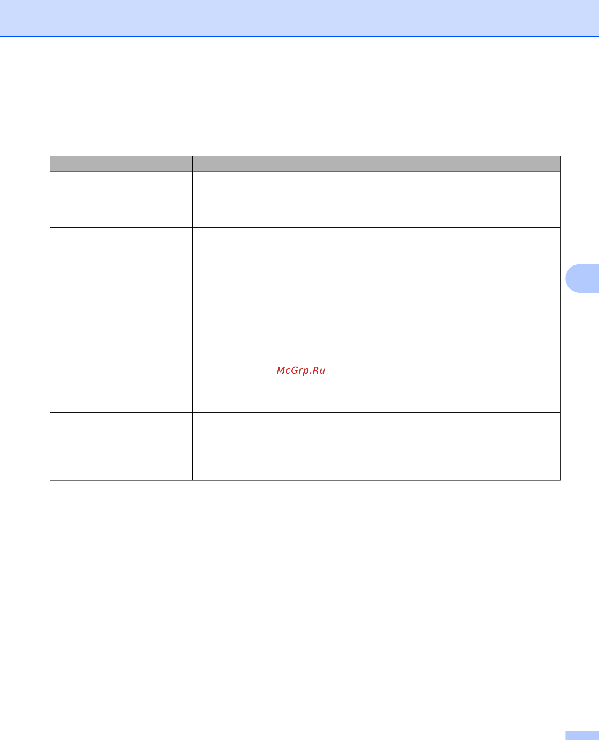 Ricoh Aficio SP 1210N [83/129] Error message printout