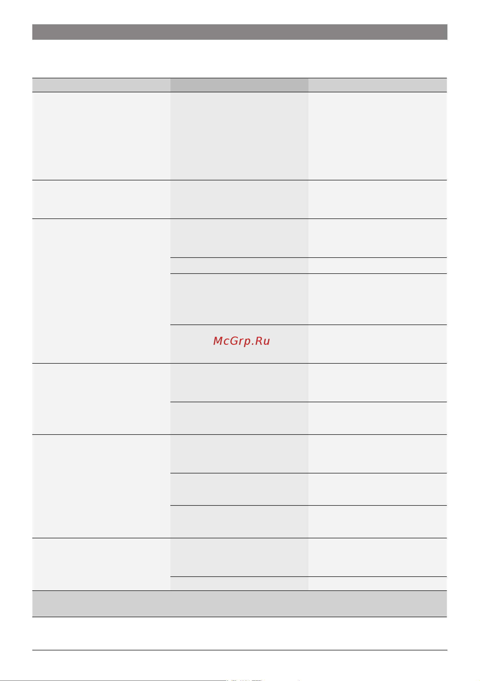 Bosch TES713F1 [26/152] Simple troubleshooting