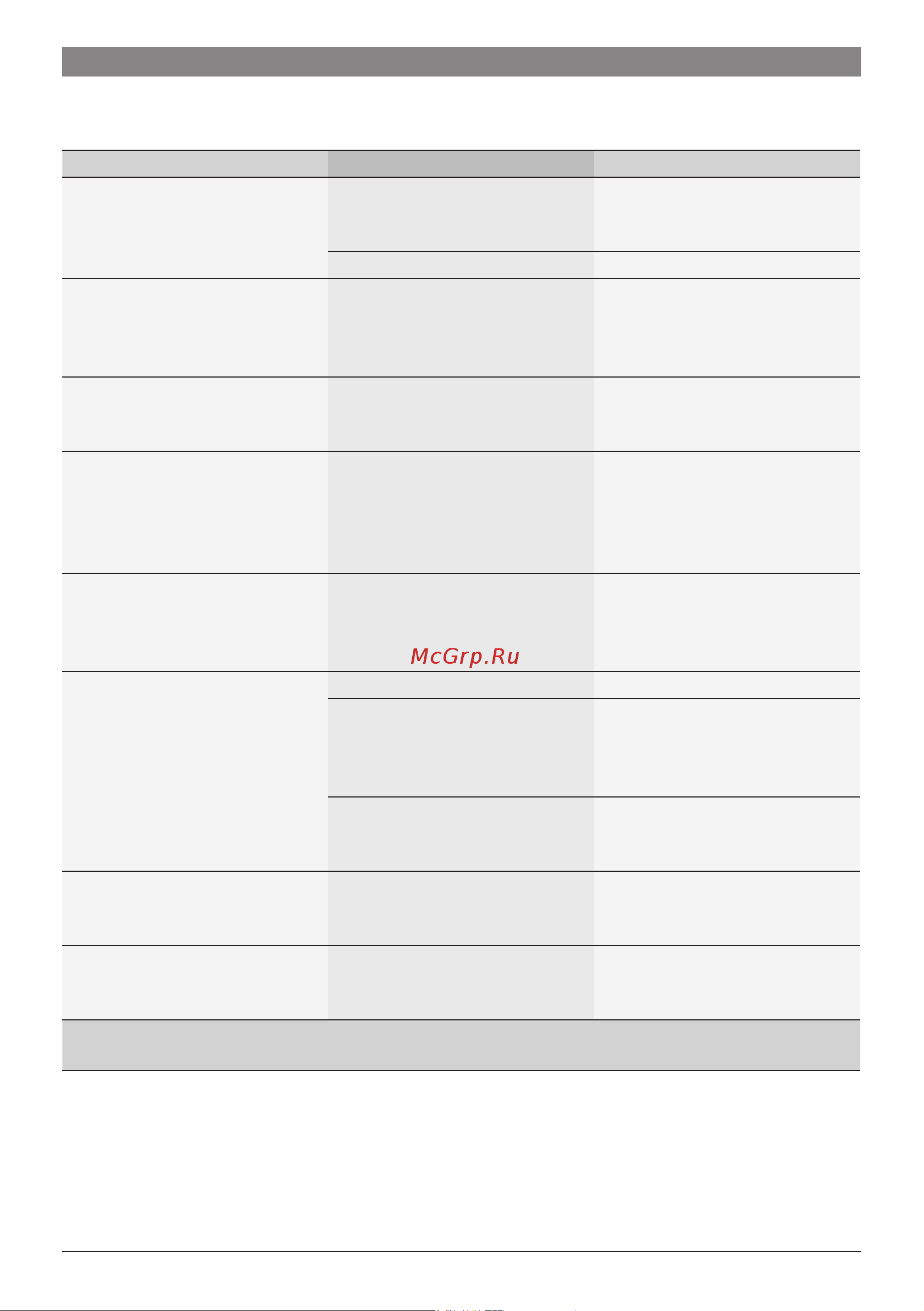 Bosch TES713F1 [27/152] Simple troubleshooting