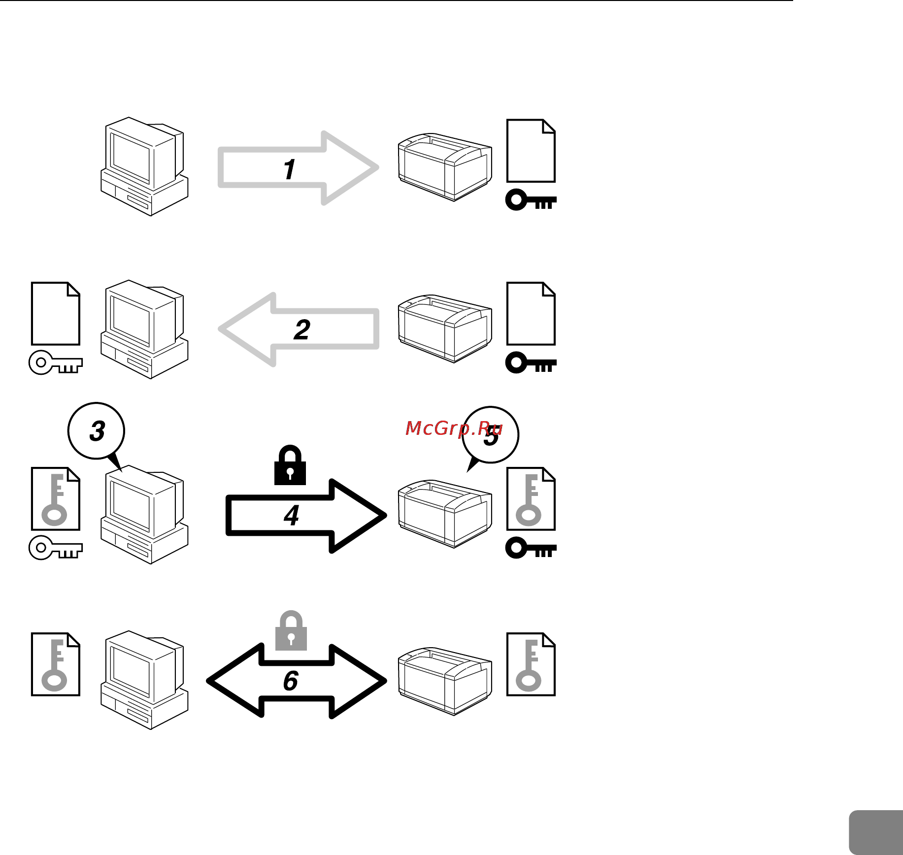 Ricoh Aficio SP 8100DN [313/340] Ssl secure sockets layer