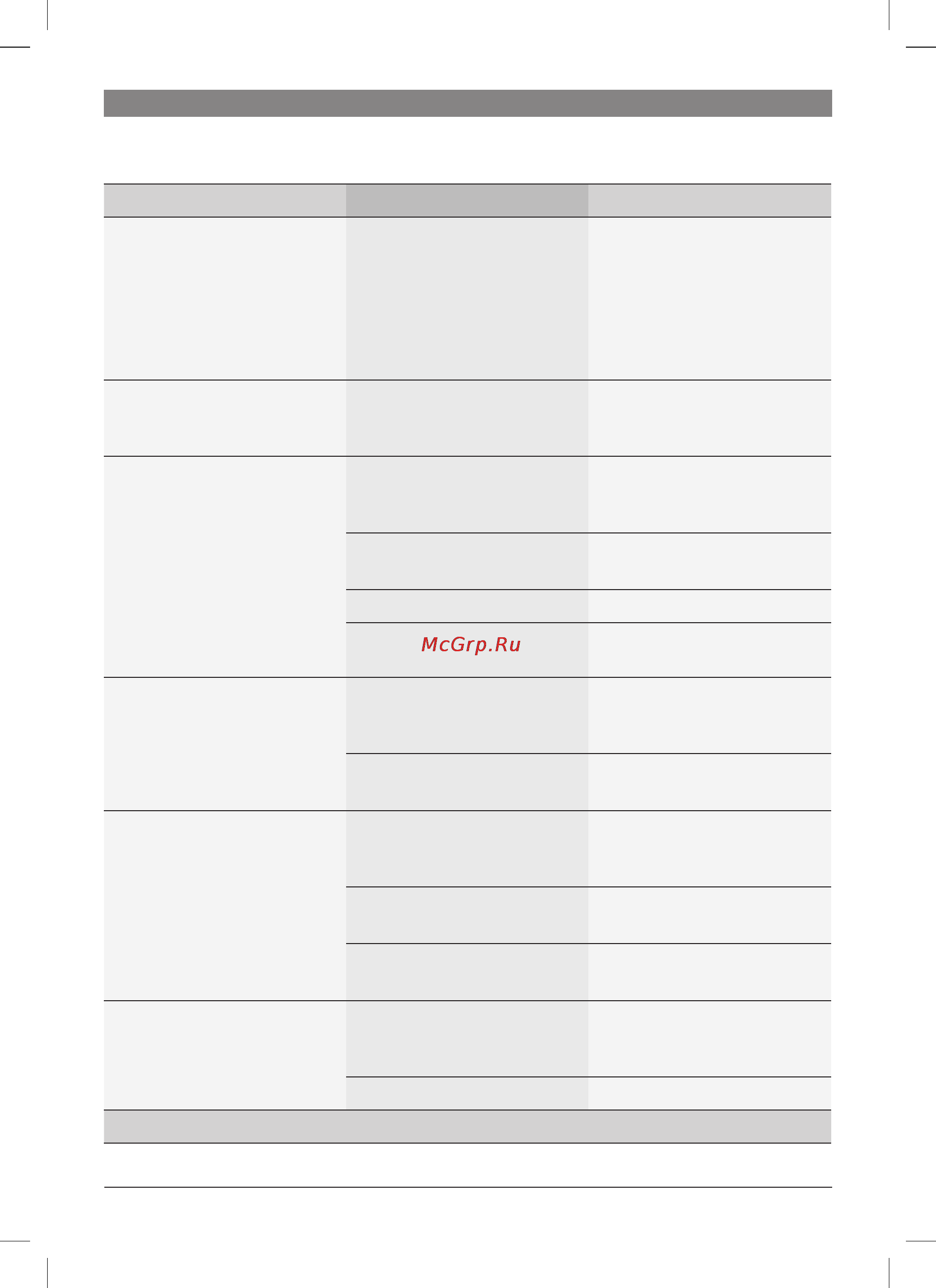 Bosch TES 50621 RW [21/124] Simple troubleshooting