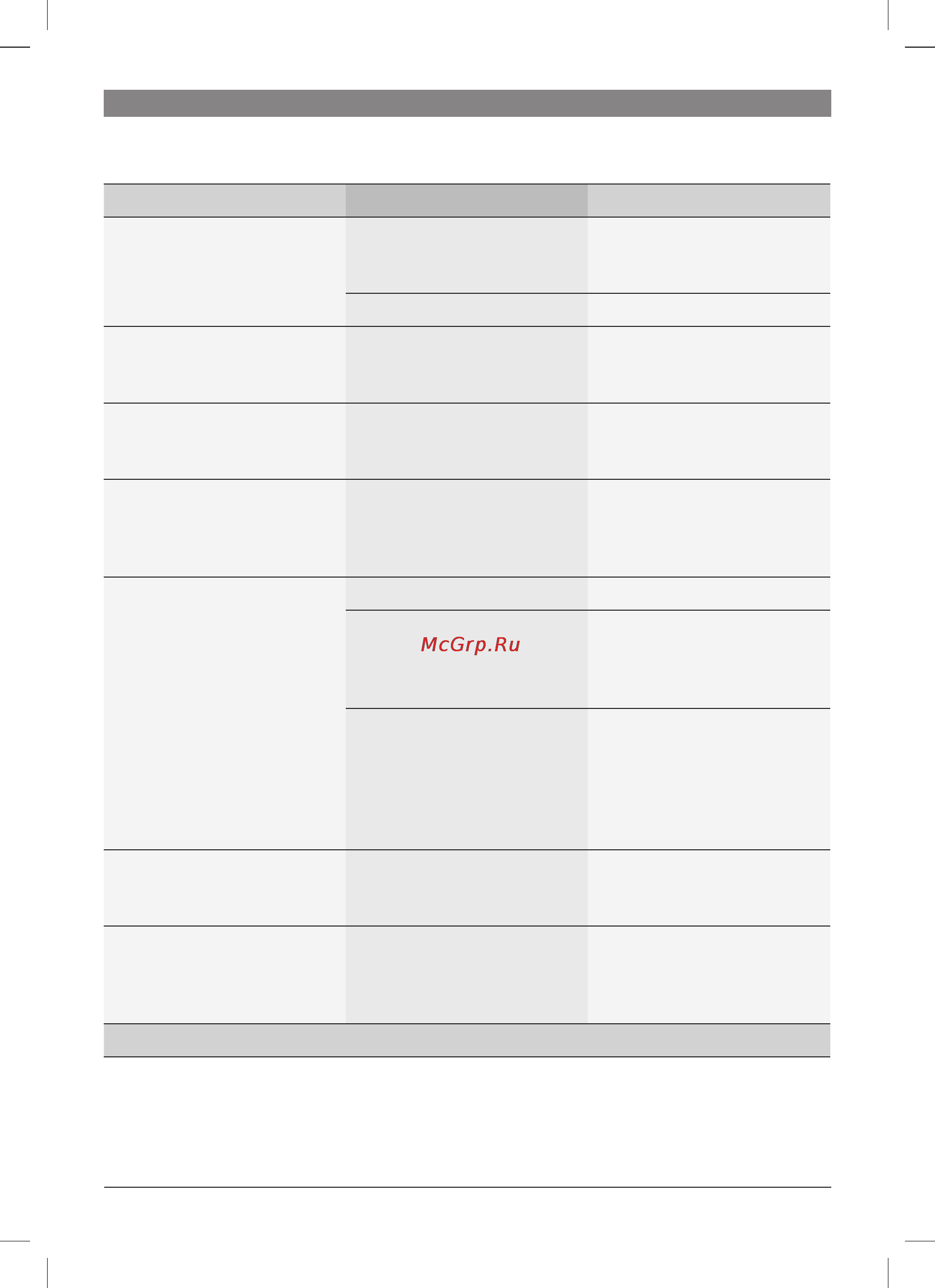 Bosch TES 50621 RW [22/124] Error call hotlin