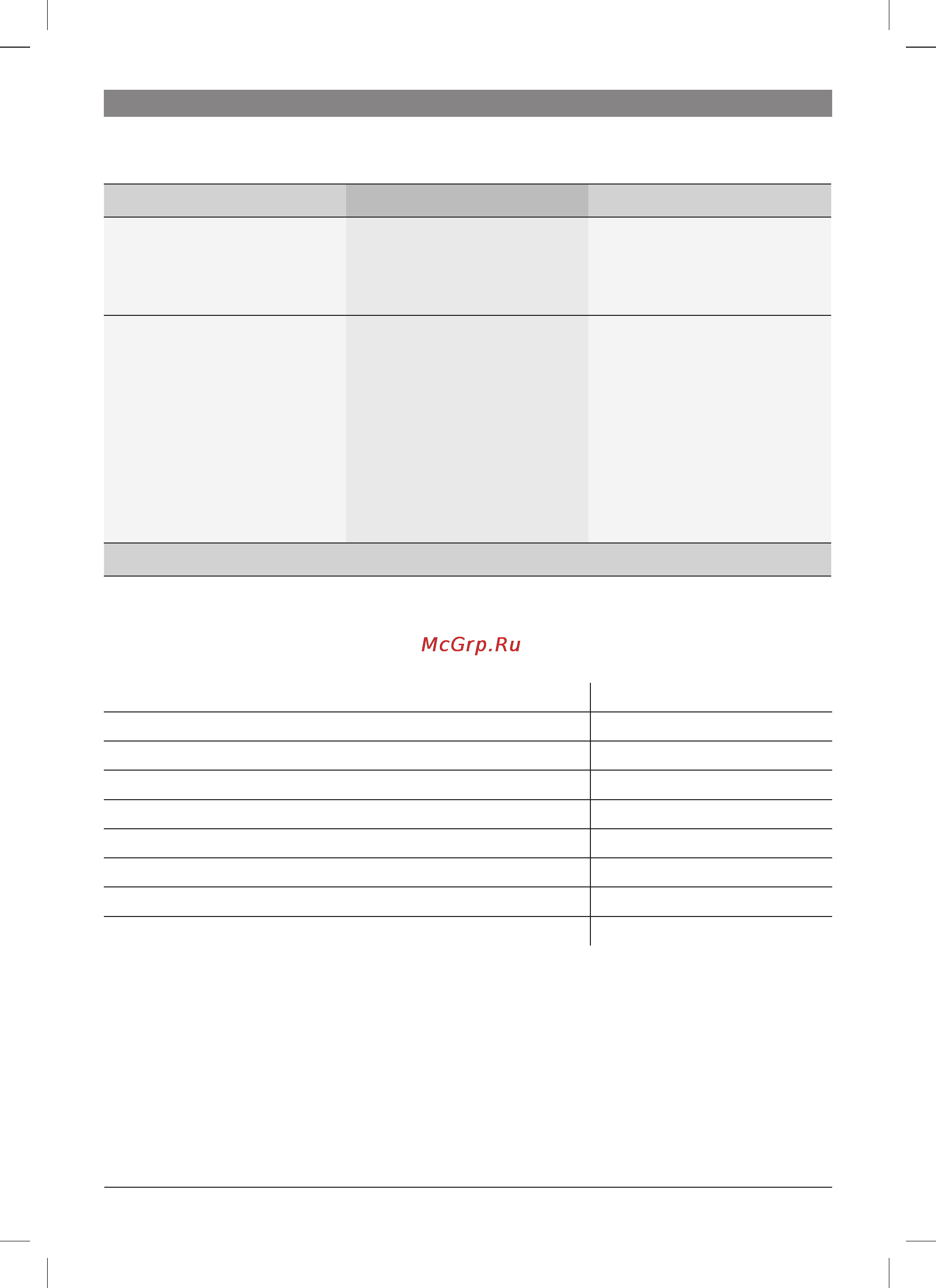 Bosch TES 50621 RW [23/124] Simple troubleshooting