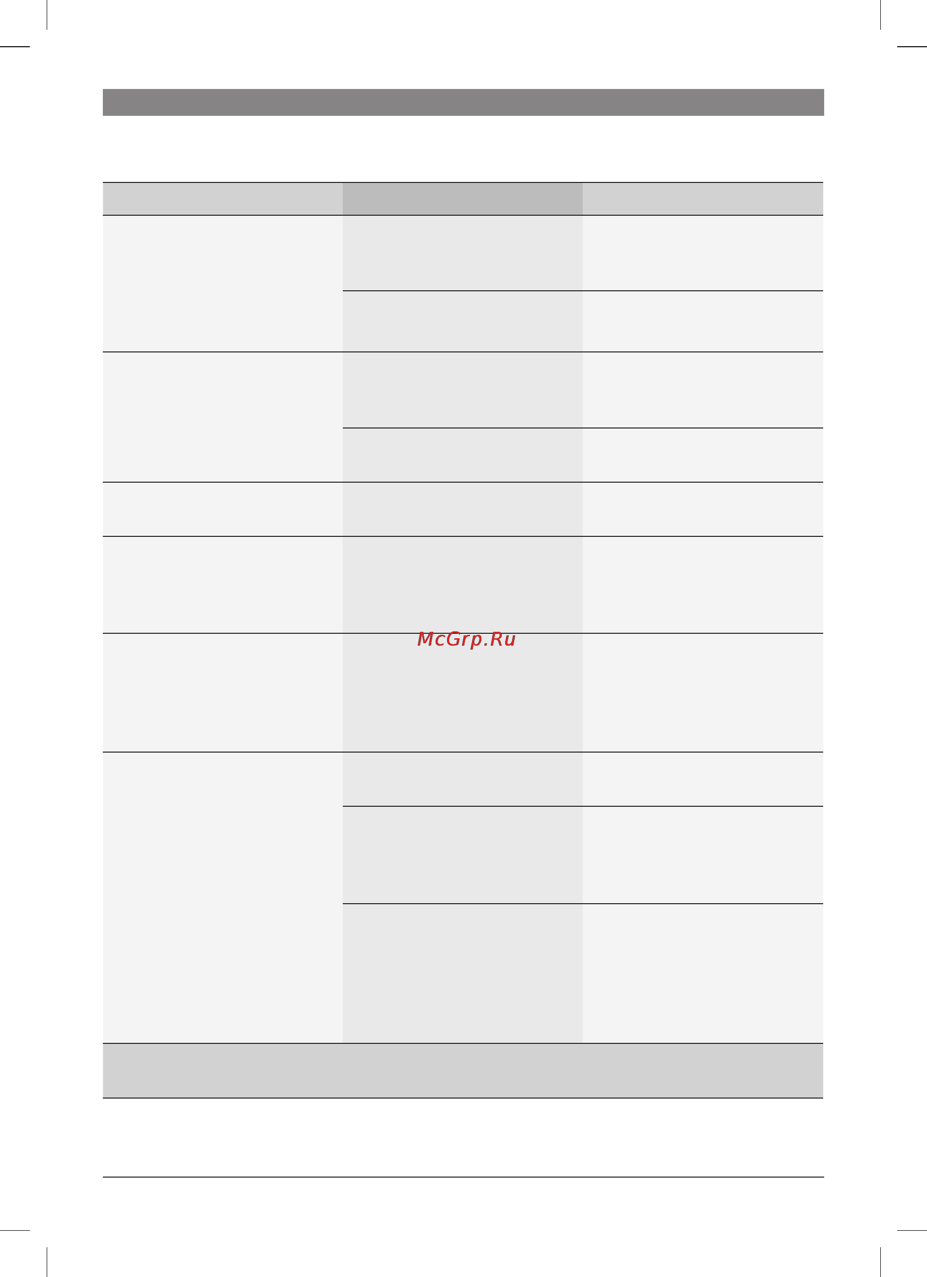 Bosch TES 50621 RW [41/124] Eliminer soi même les problèmes simples