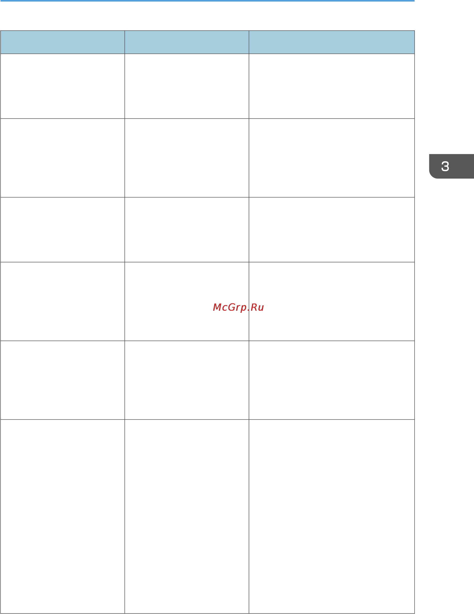 Ricoh Aficio SP 8300DN Инструкция по эксплуатации онлайн [115/144] 58833