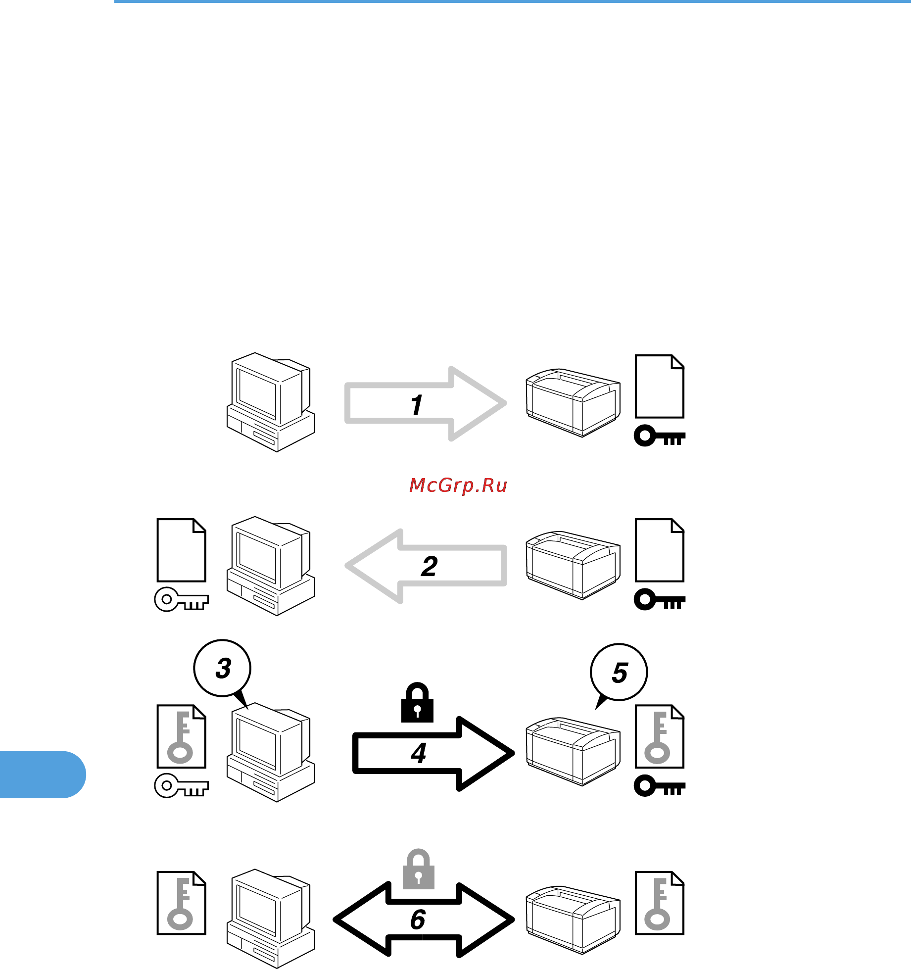 Ricoh Aficio SP 9100DN [312/344] Protection using encryption