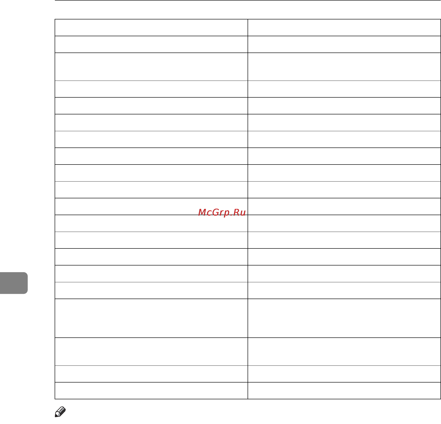 Ricoh Aficio SP C411DN [248/354] For details about unix commands see unix supplement check the error contents that may be printed in the configuration page for details about printing a configuration page see p 47 list test print menu