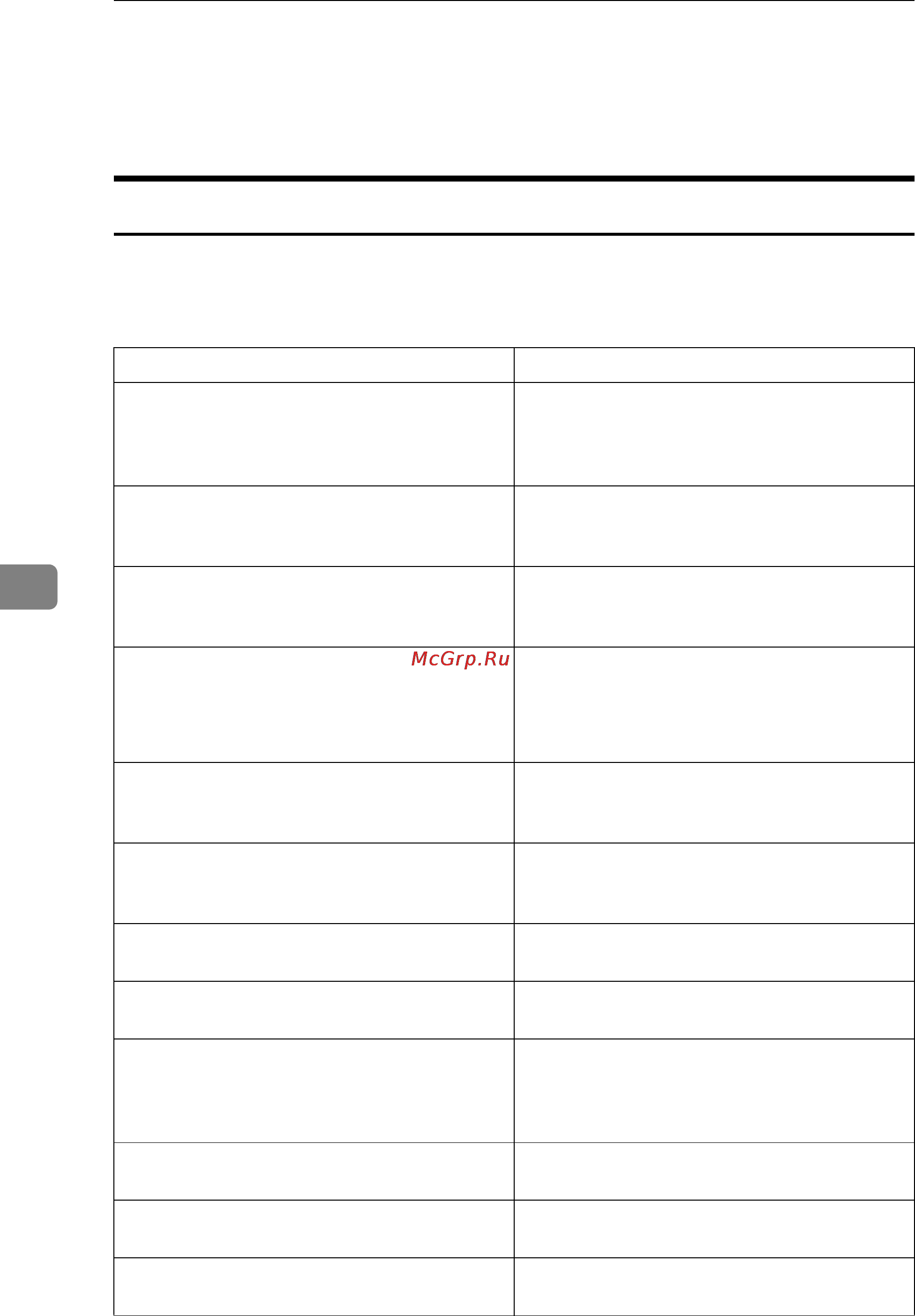 Ricoh Aficio SP C411DN [258/354] This is a list of messages that appear in the printer s system log the system log can be viewed using the syslog command
