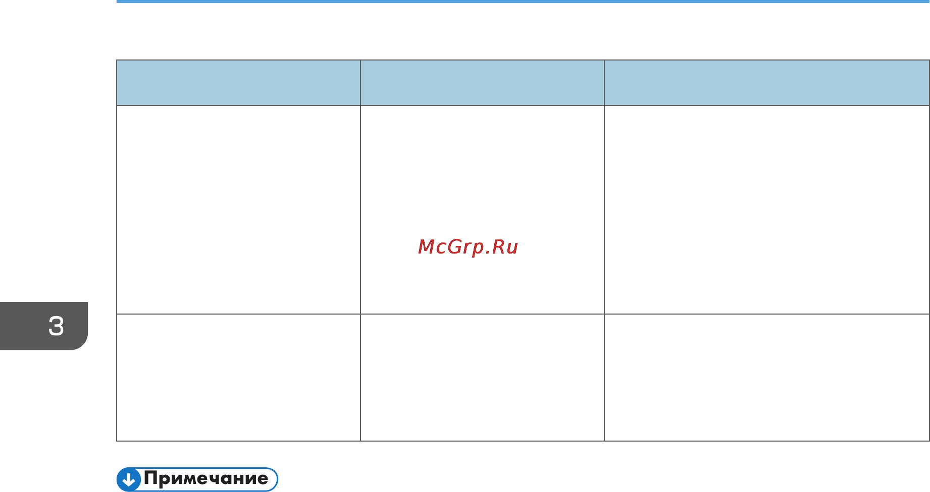 Ricoh Aficio SP C730DN Инструкция по эксплуатации онлайн [52/104] 58893