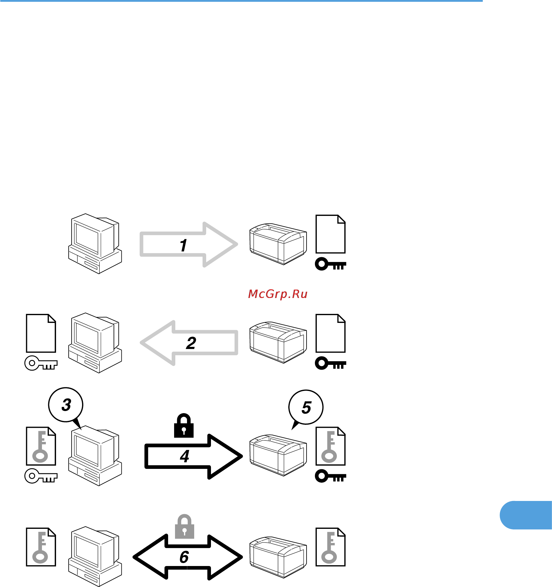 Ricoh Aficio SP C811DN [353/384] Configuring ssl encryption