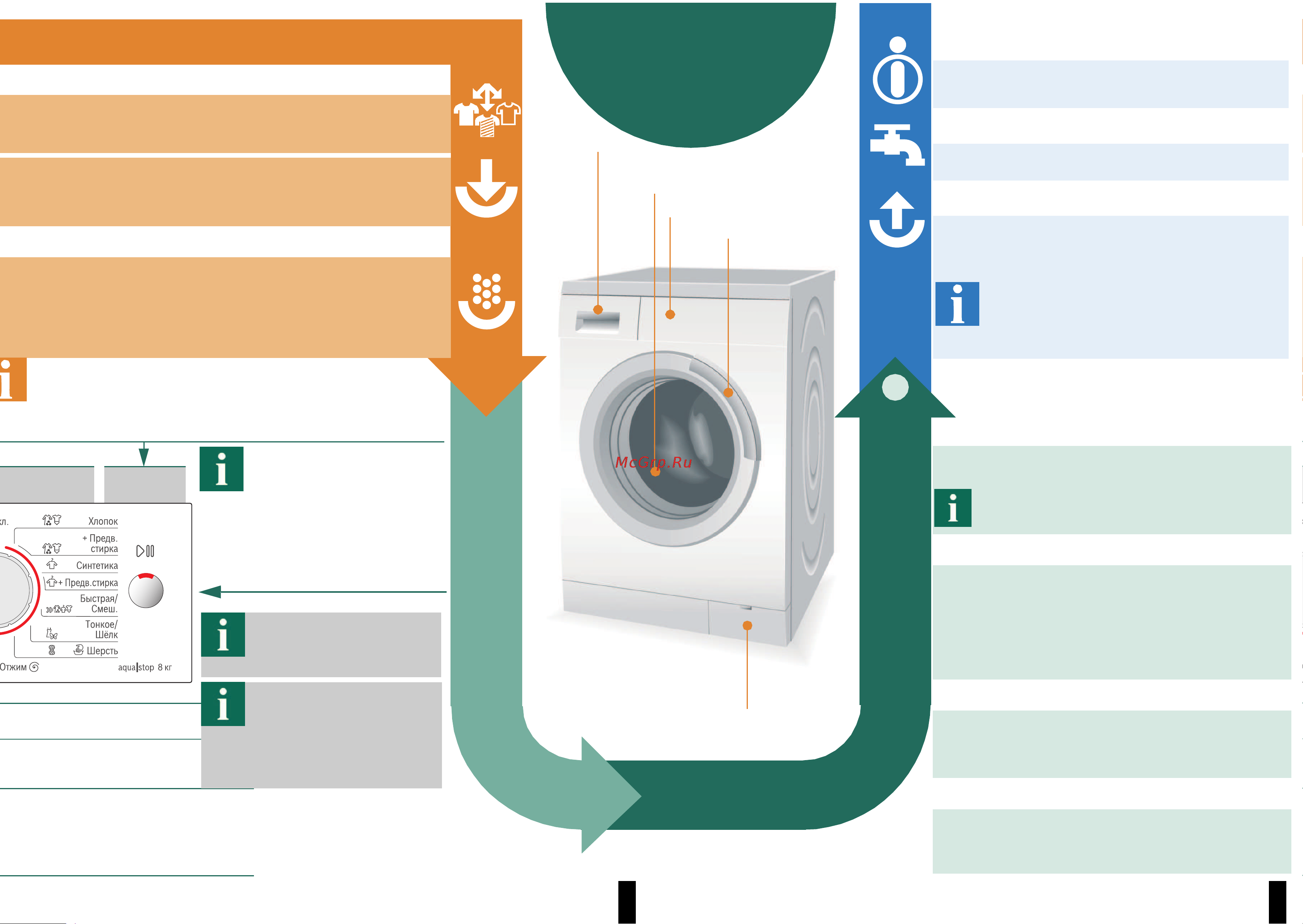Bosch WAS 2044G OE [4/10] Стирка