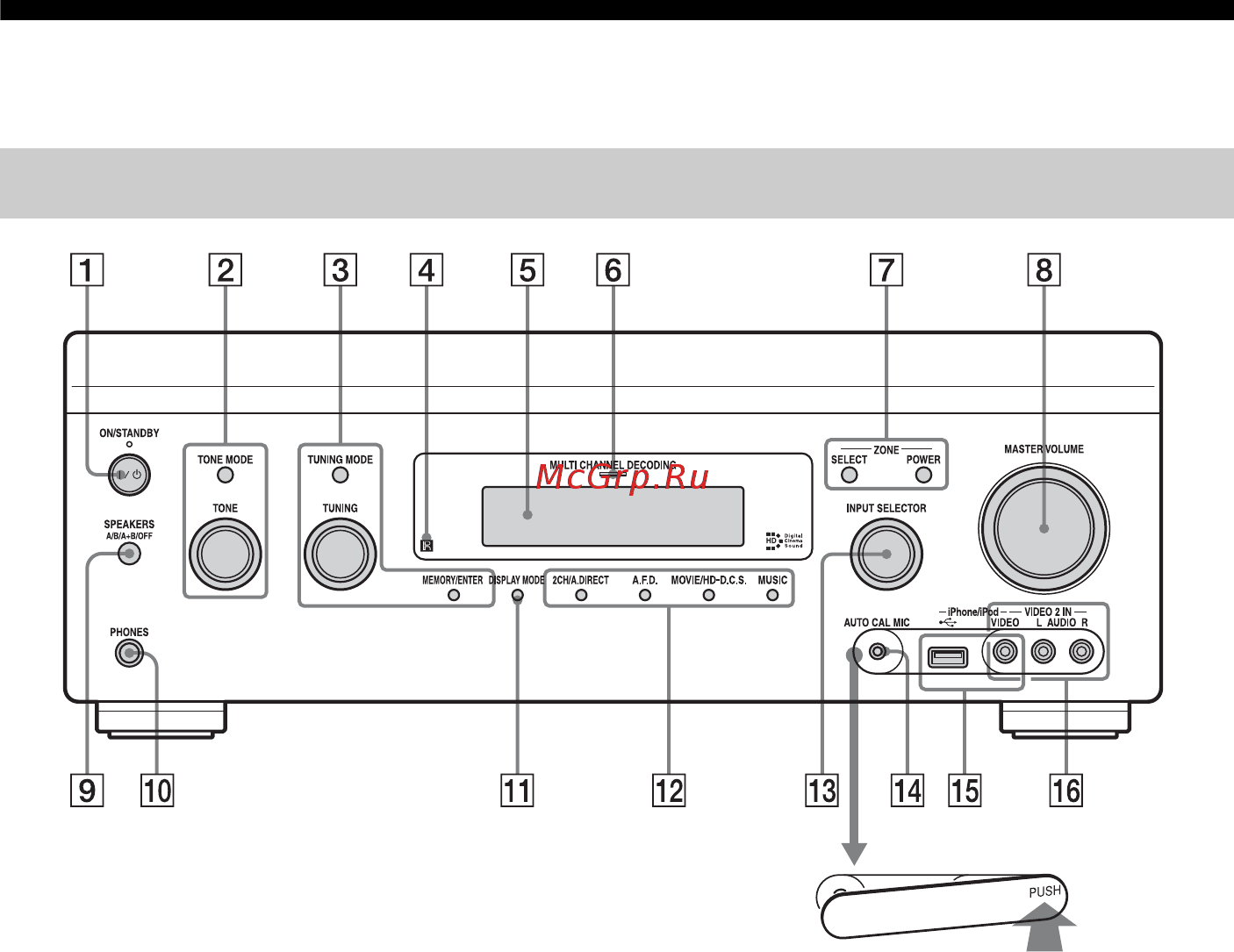Sony STRDA3700ES [10/150] Описание и расположение компонентов