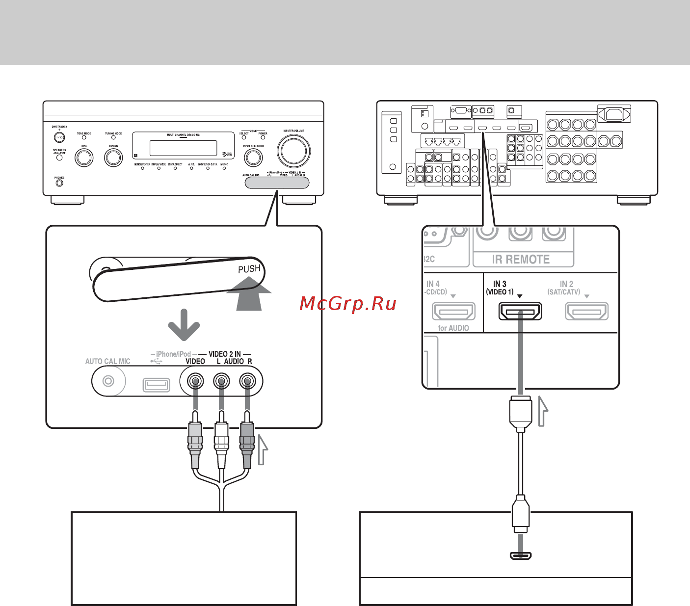Sony STRDA3700ES [36/150] Подключения необходимые для просмотра контента через видеокамеру