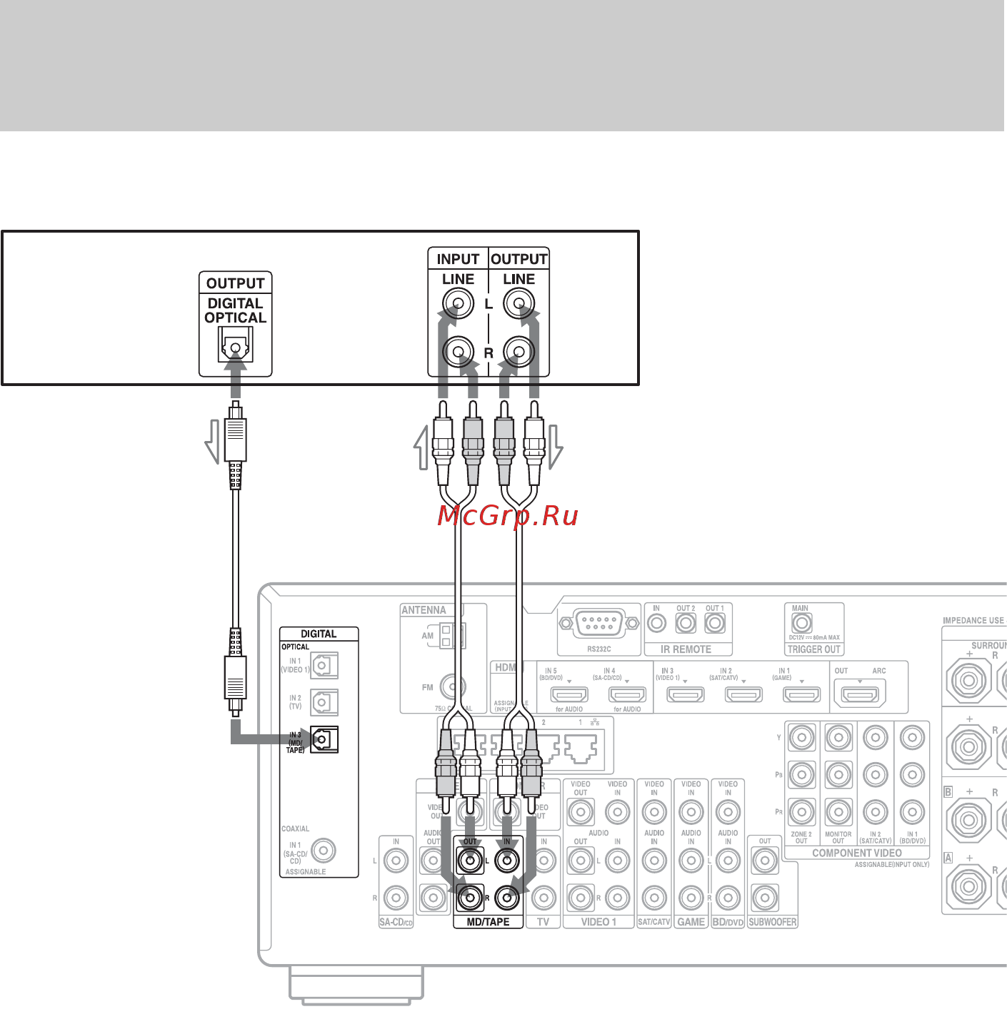 Sony STRDA3700ES [40/150] Подключения необходимые для прослушивания контента записанного на дисках md или кассетах с магнитной лентой