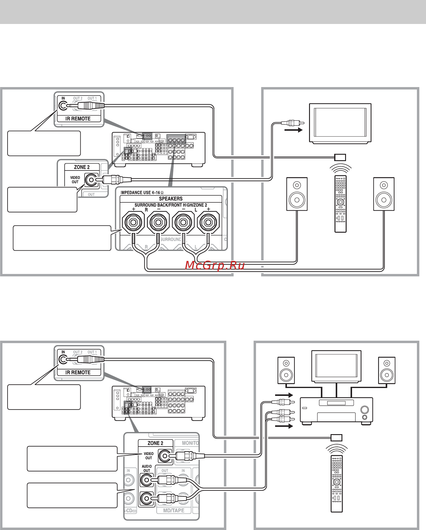 Sony STRDA3700ES [72/150] Подключения зоны 2