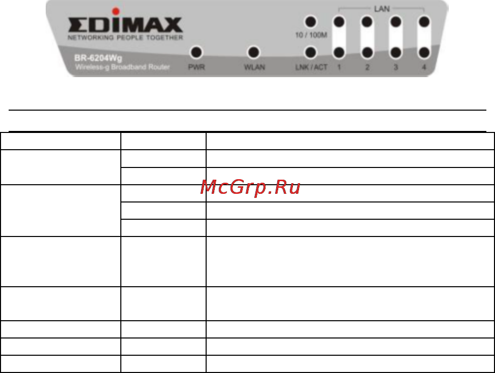 Edimax BR-6204Wg Инструкция по эксплуатации онлайн [6/91] 58976