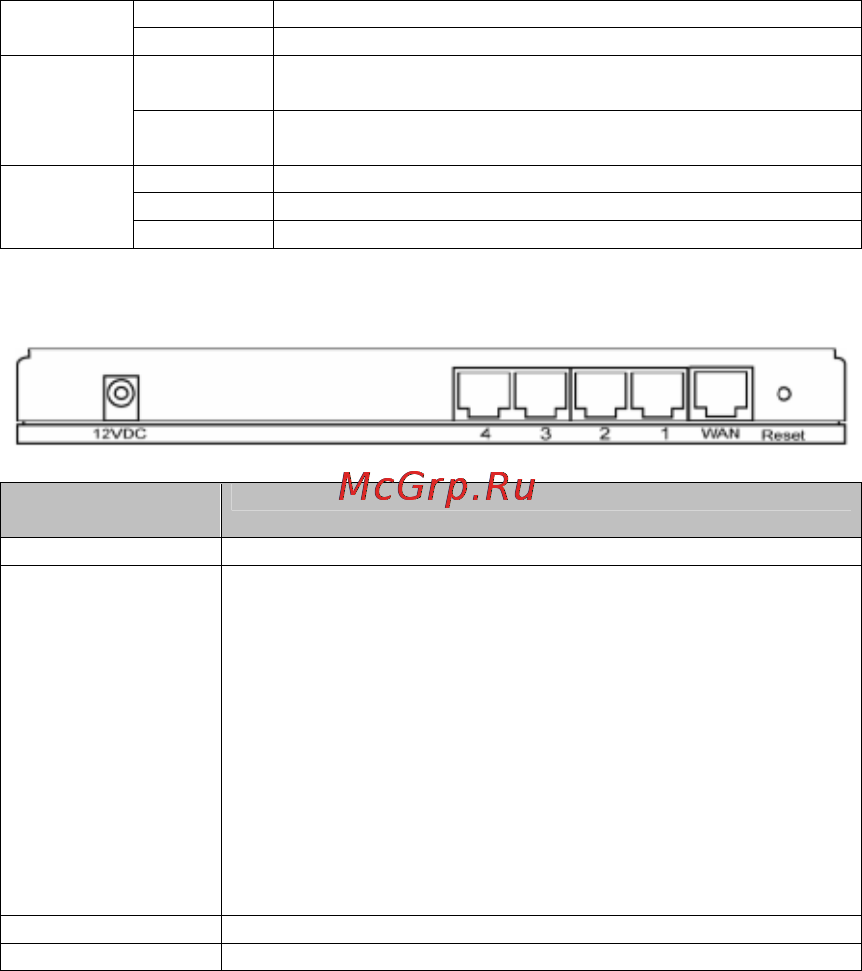 Edimax BR-6304Wg [3/14] 3 задняя панель