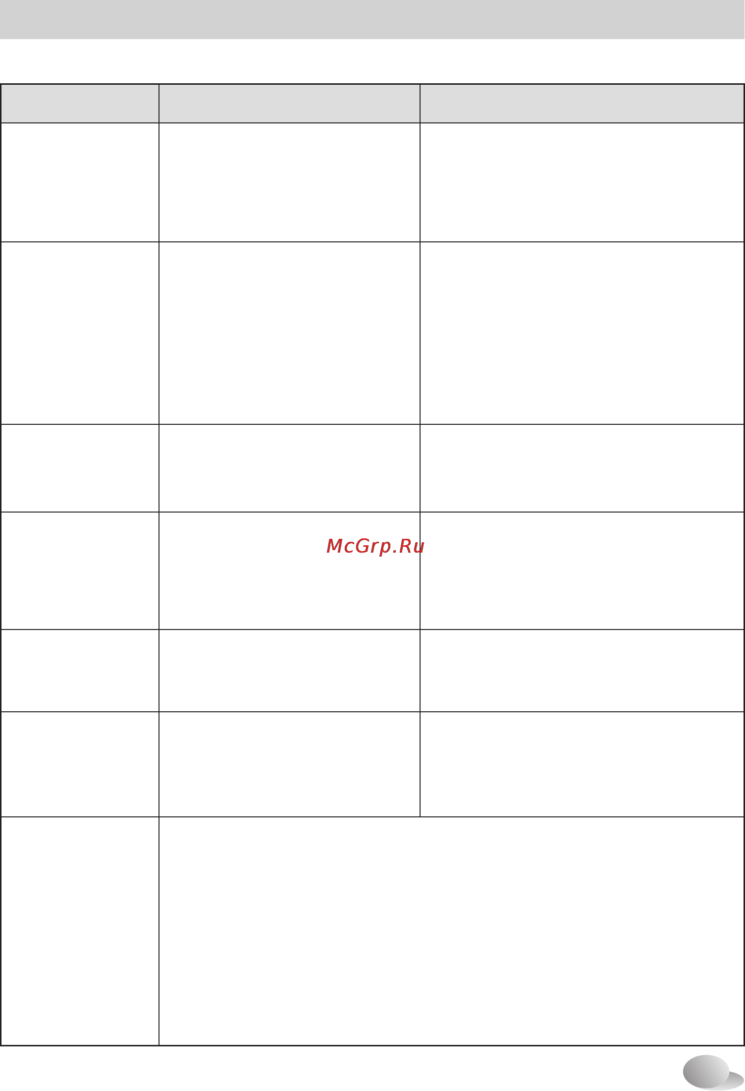 LG M1091LD1 [33/40] Устранение неполадок