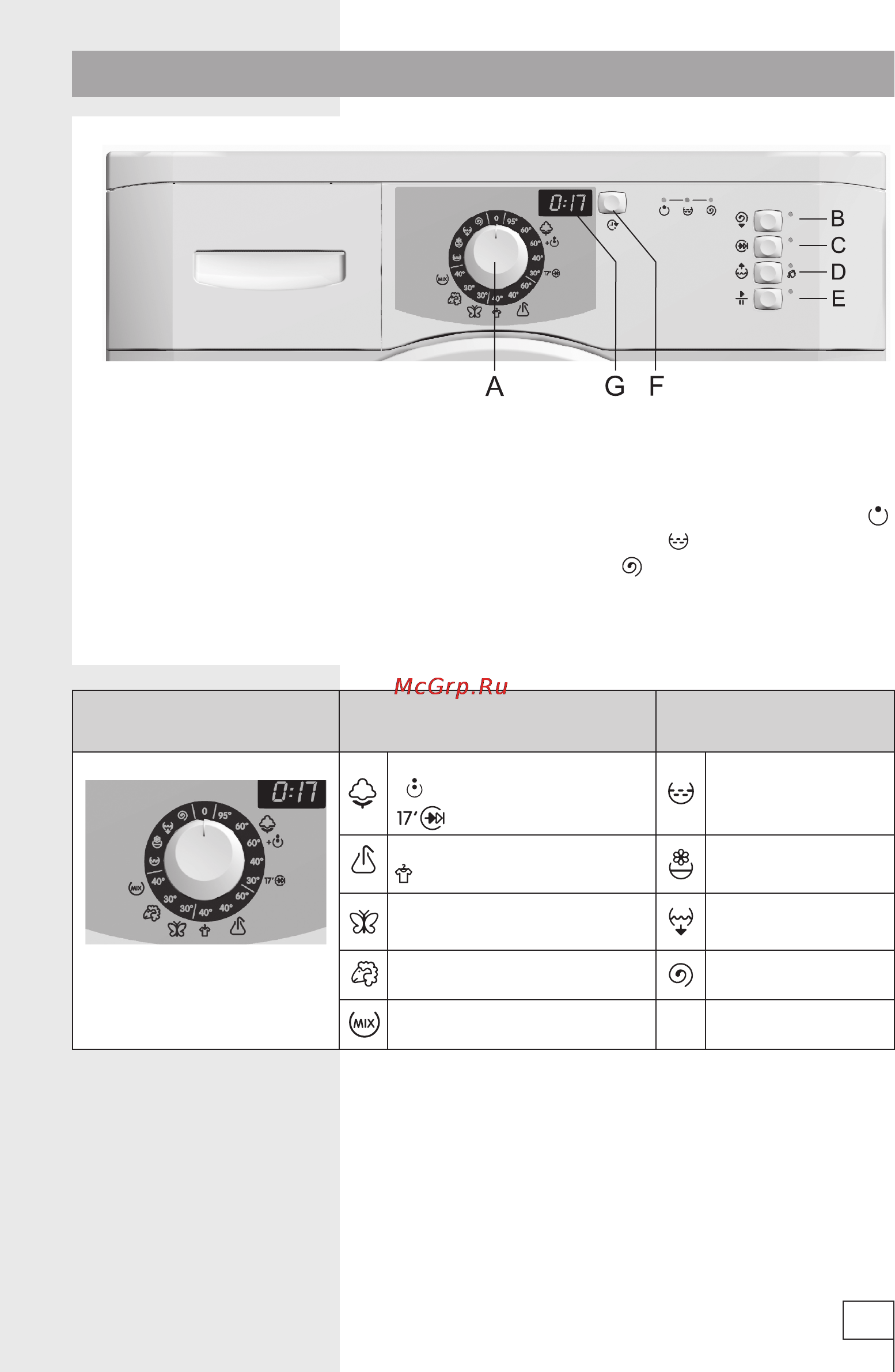 Gorenje WS50Z149N [9/32] Работа