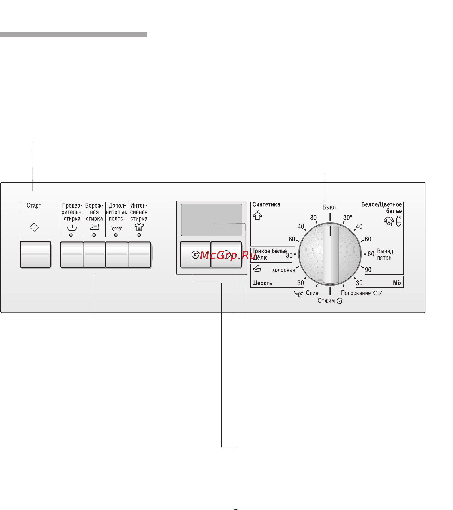 Bosch WFXI 2440 EU [10/76] Панель управления