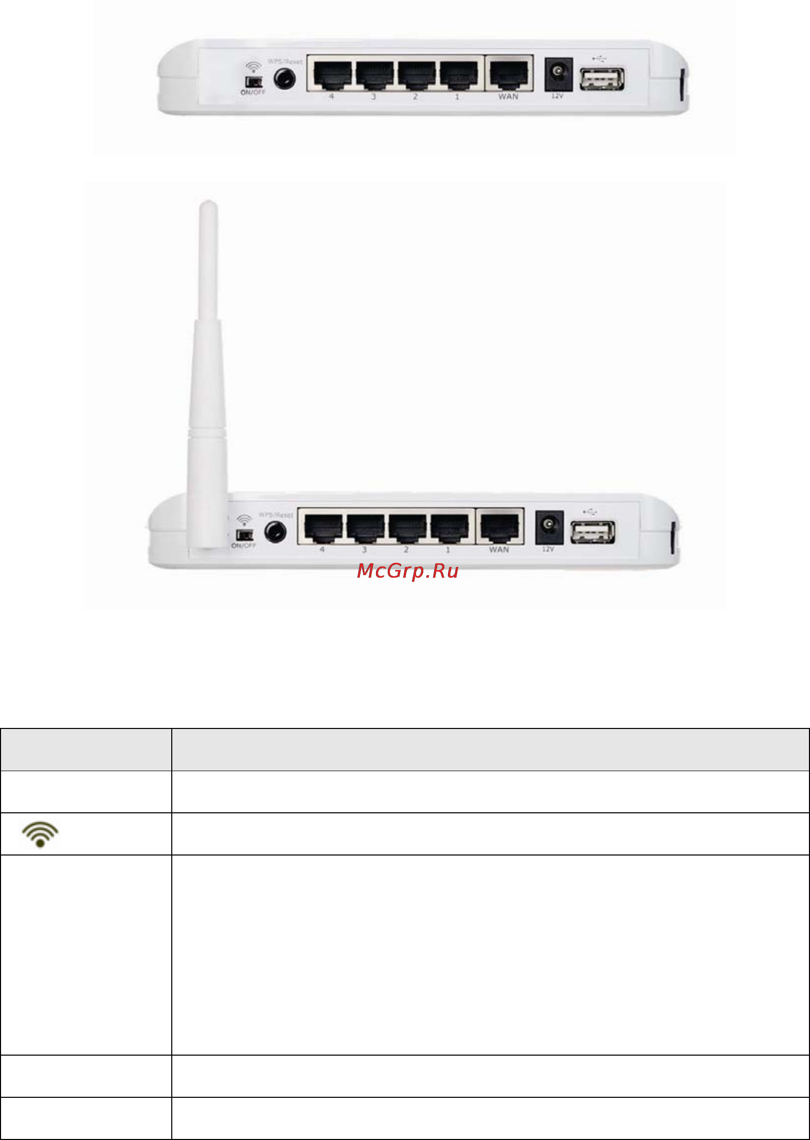 Edimax 3G-6200n [7/36] 3 задняя панел