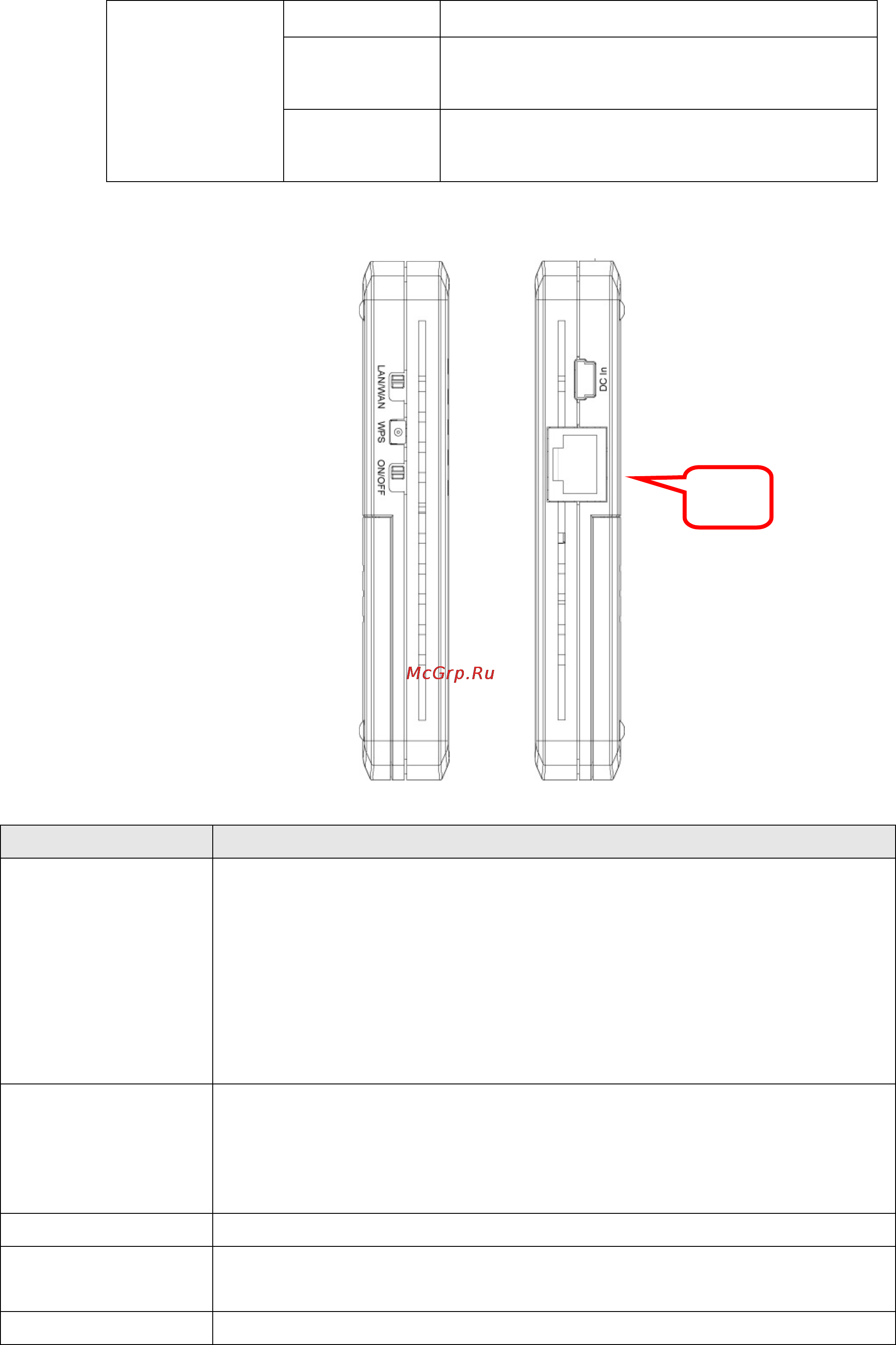 Edimax 3G-6210n [3/8] Правая и левая панели