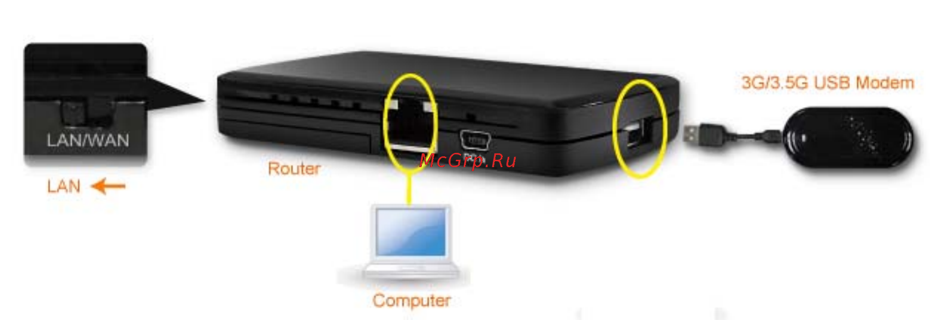 Edimax 3G-6210n [6/8] Установка сетевых подключений