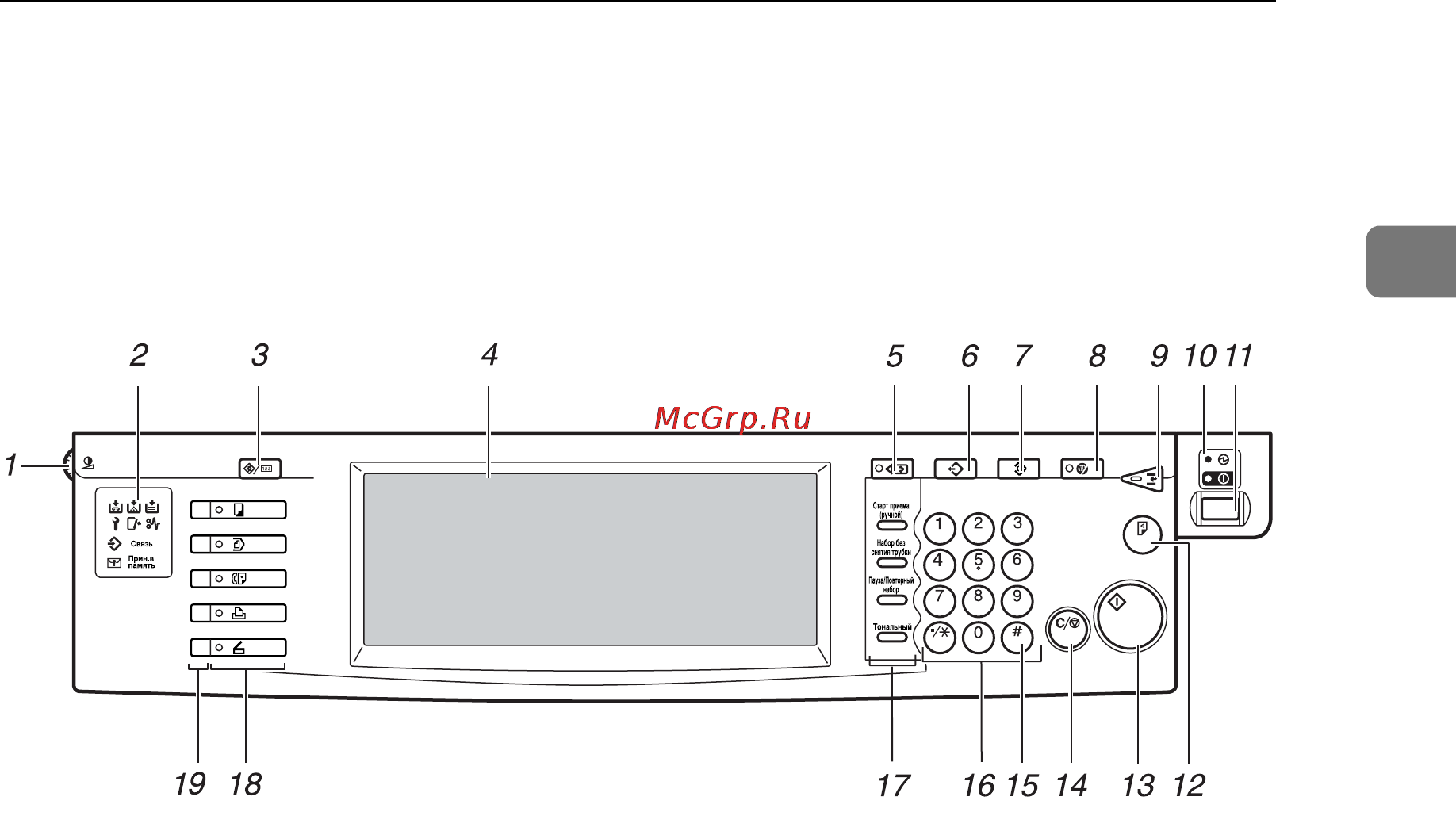 Ricoh Aficio 3045 [35/240] Панель управления