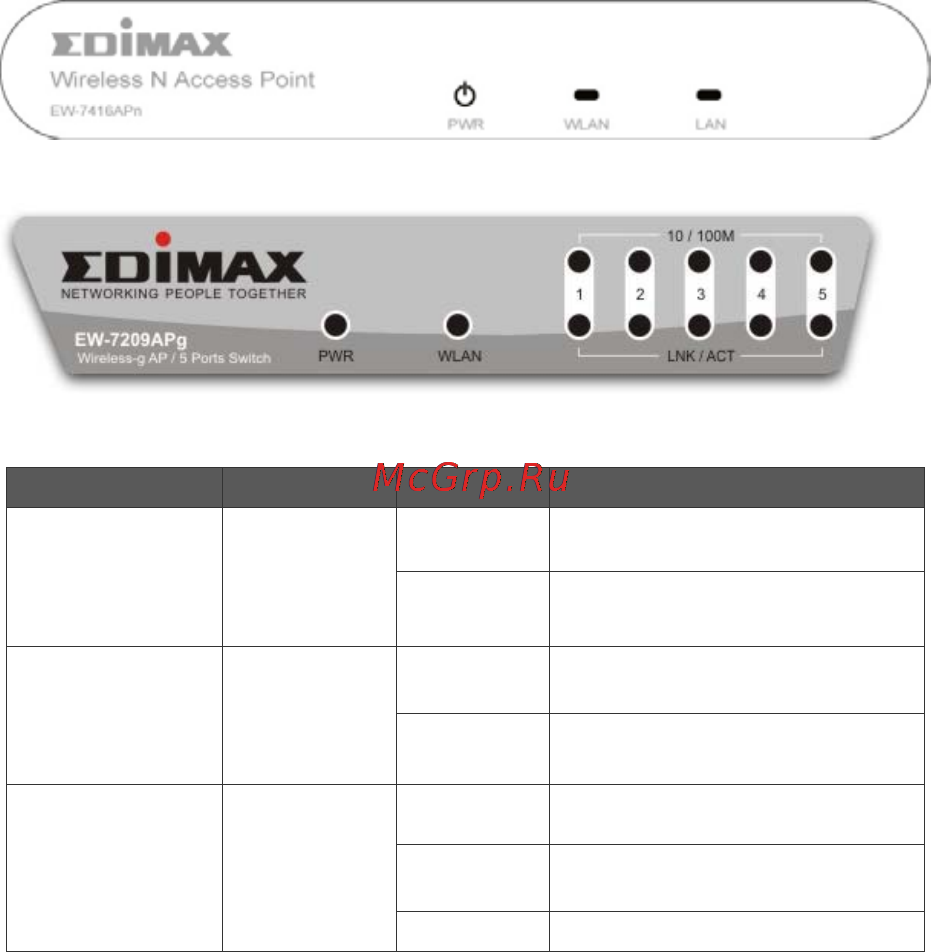 Edimax EW-7416APn V2 Инструкция по эксплуатации онлайн [4/14] 59102