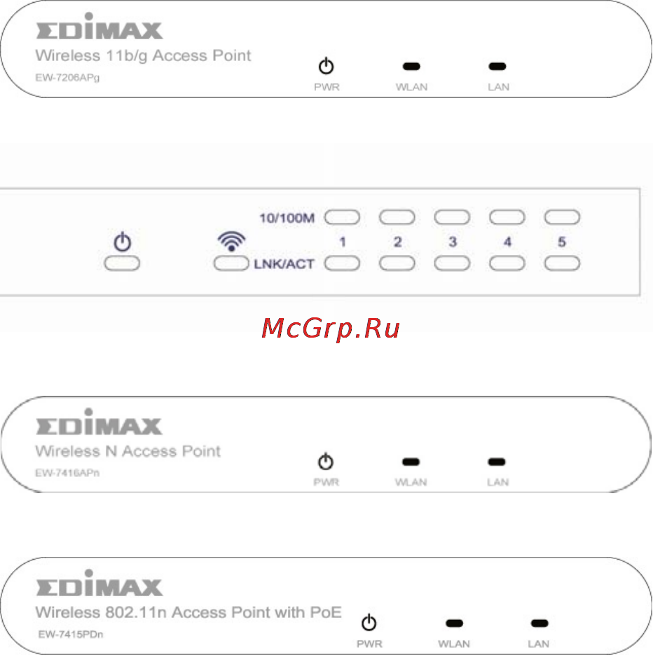 Edimax EW-7415PDn Инструкция по эксплуатации онлайн [4/14] 59094