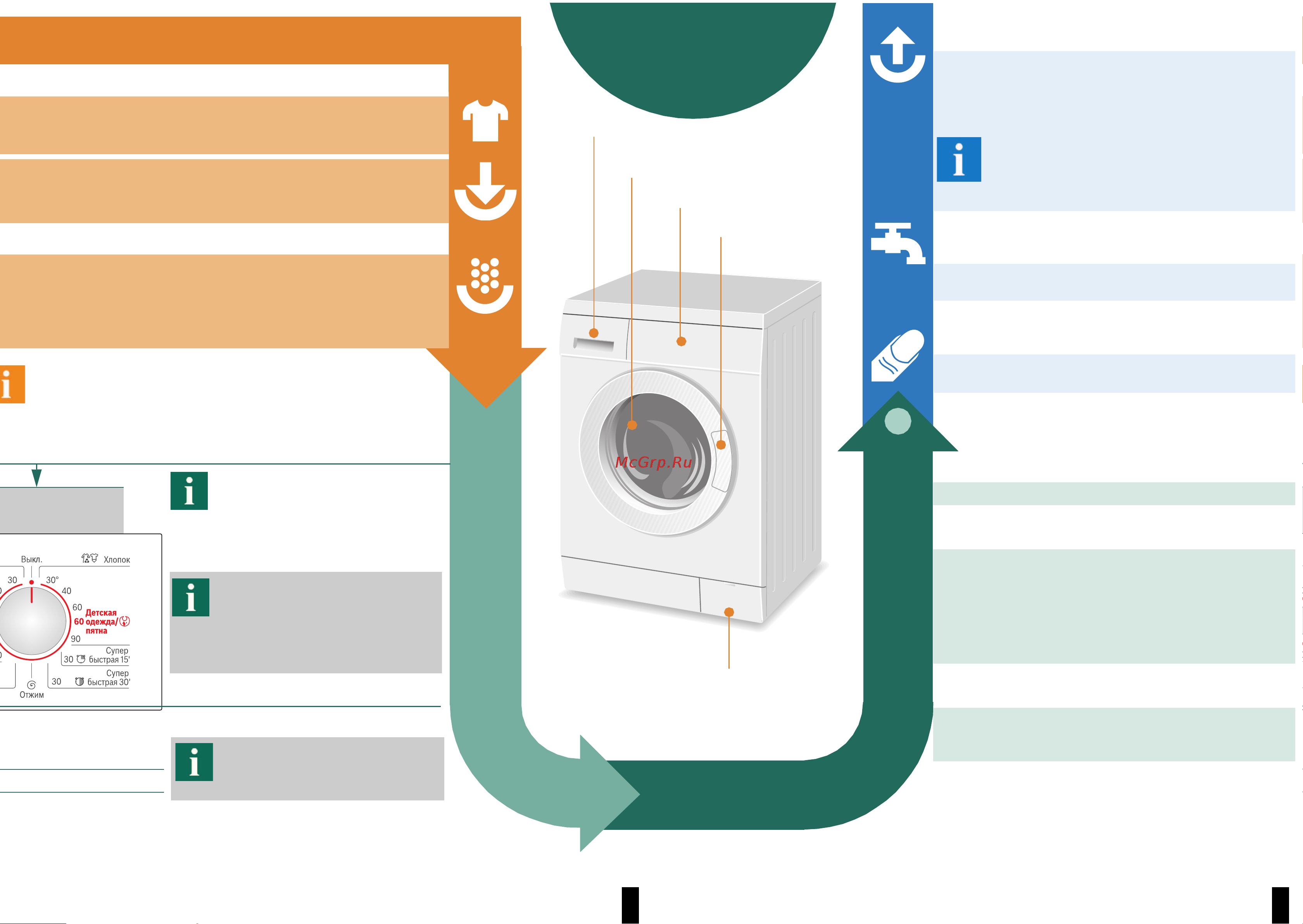 Bosch WLX 2036 KOE [4/8] Стирка