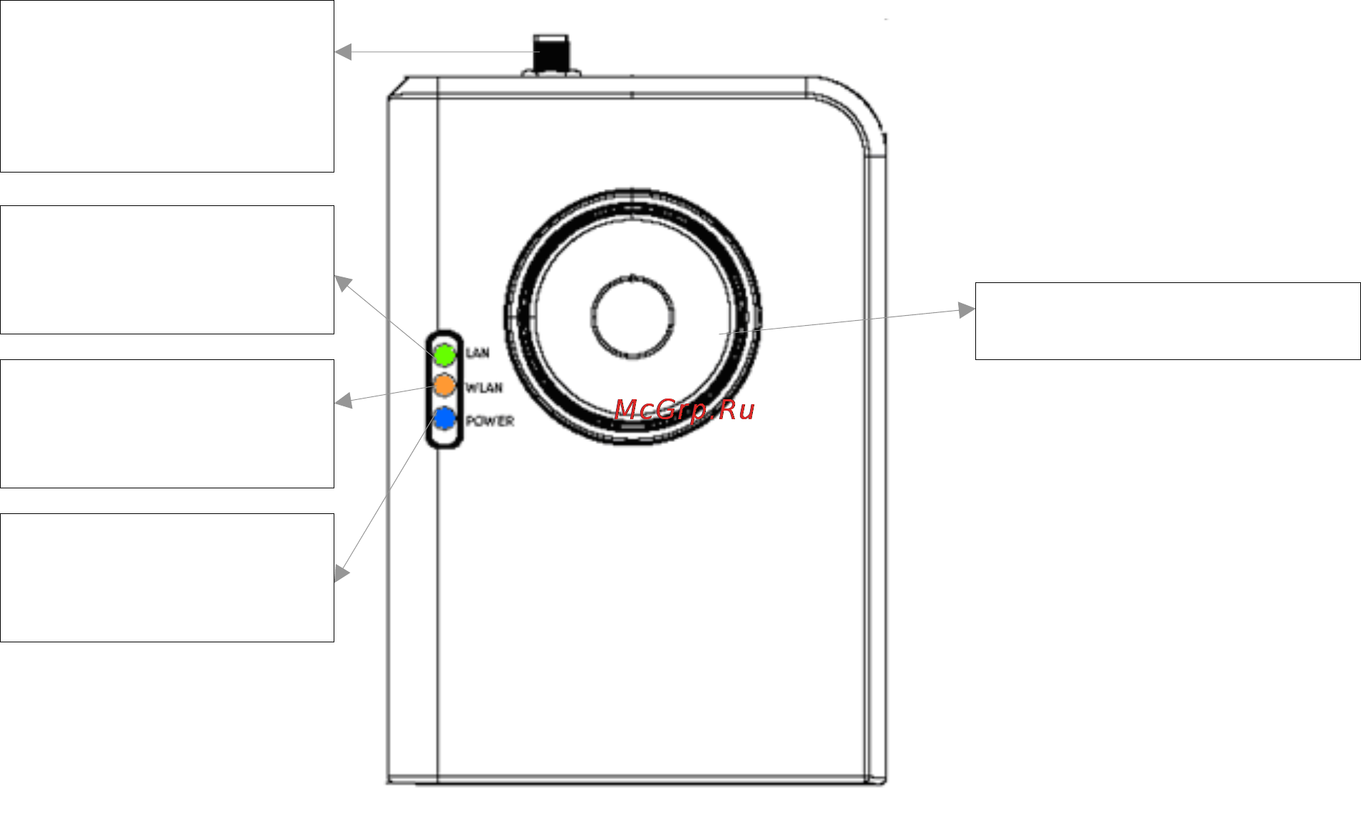 Edimax IC-1510Wg [6/30] Led индикаторы и фокусировка