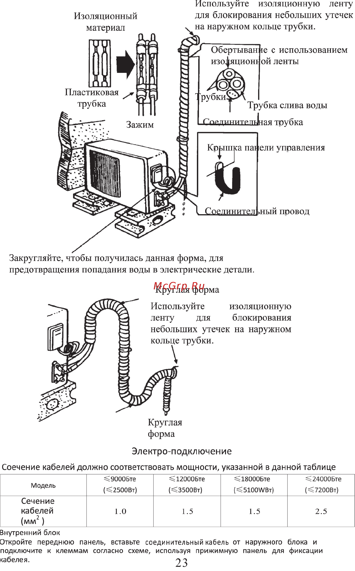 Supra MVS410-09HA Инструкция по эксплуатации онлайн [25/28] 59129