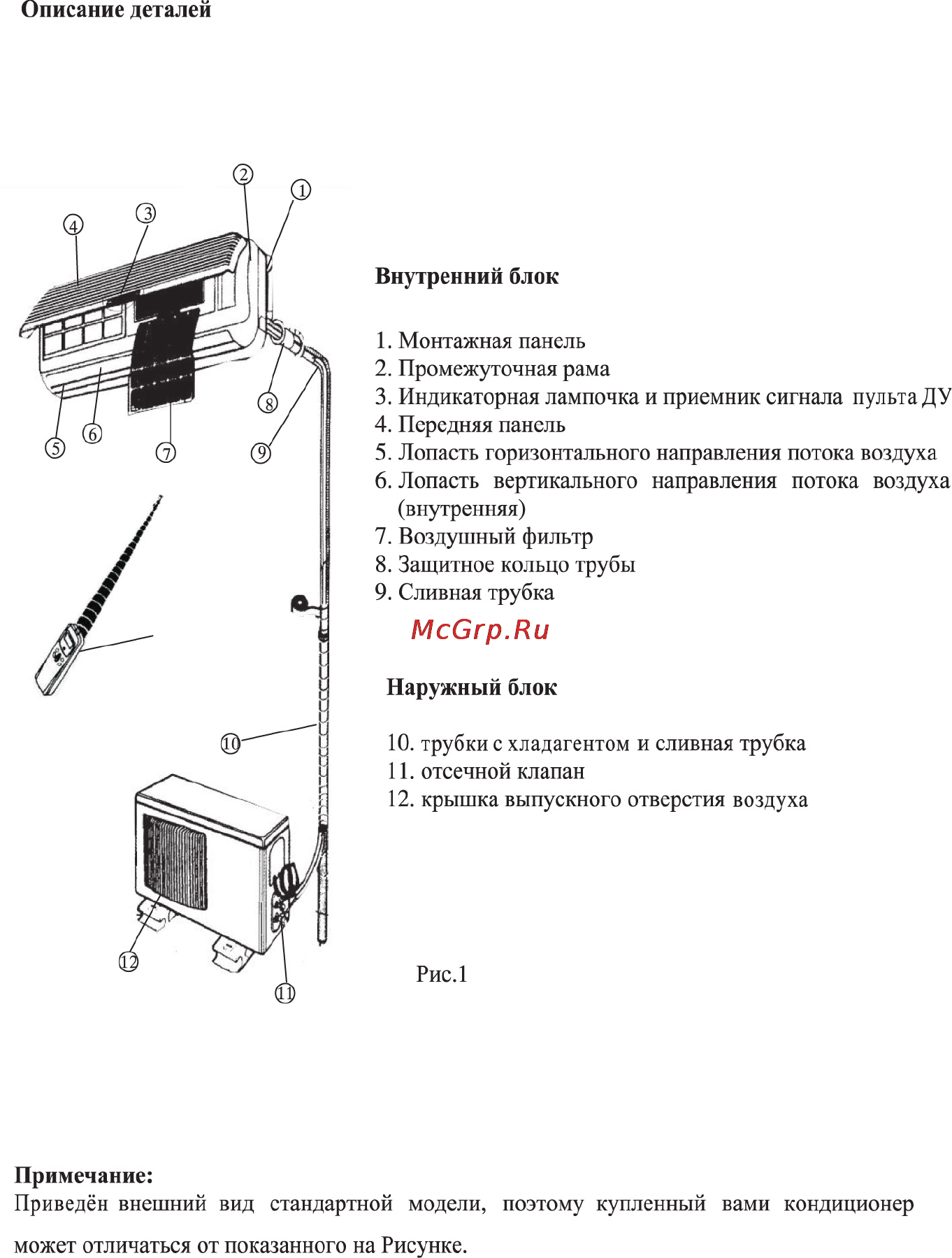 Supra MVS410-12HA Инструкция по эксплуатации онлайн [3/28] 59133