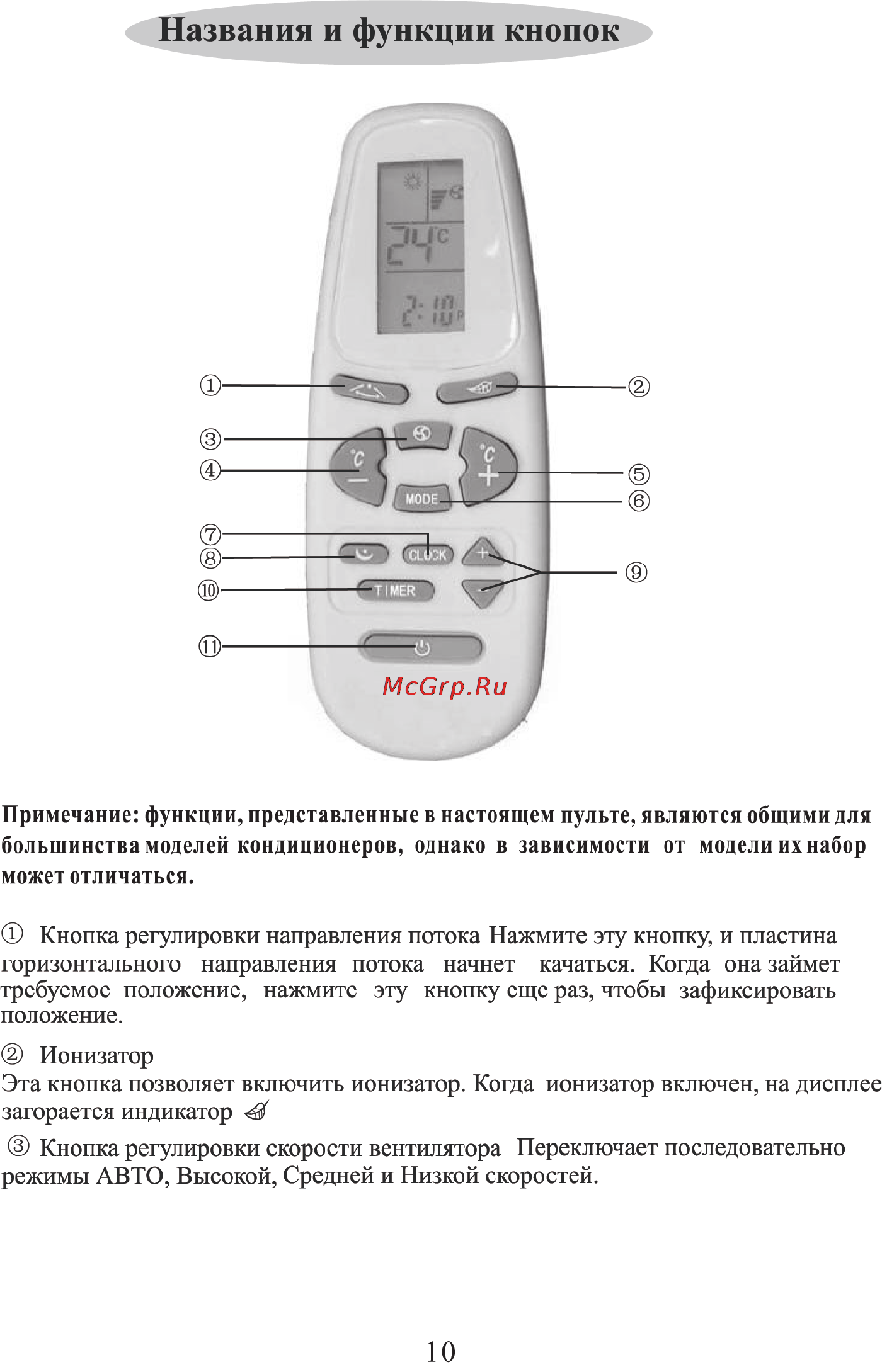 Supra MVS410-18HA Инструкция по эксплуатации онлайн [12/28] 59138