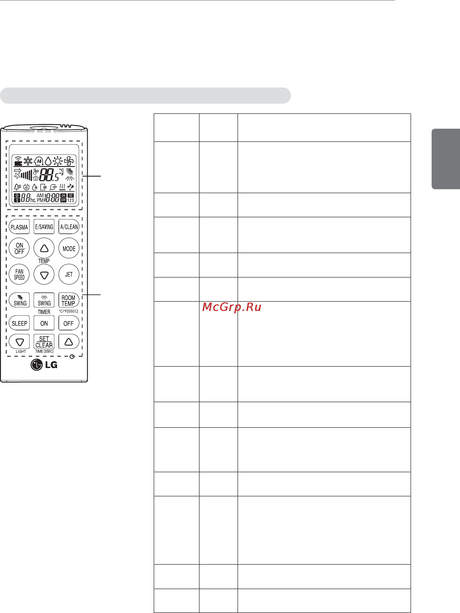 LG H12MW.SMR0 [33/72] Користування пультом дистанційного керування