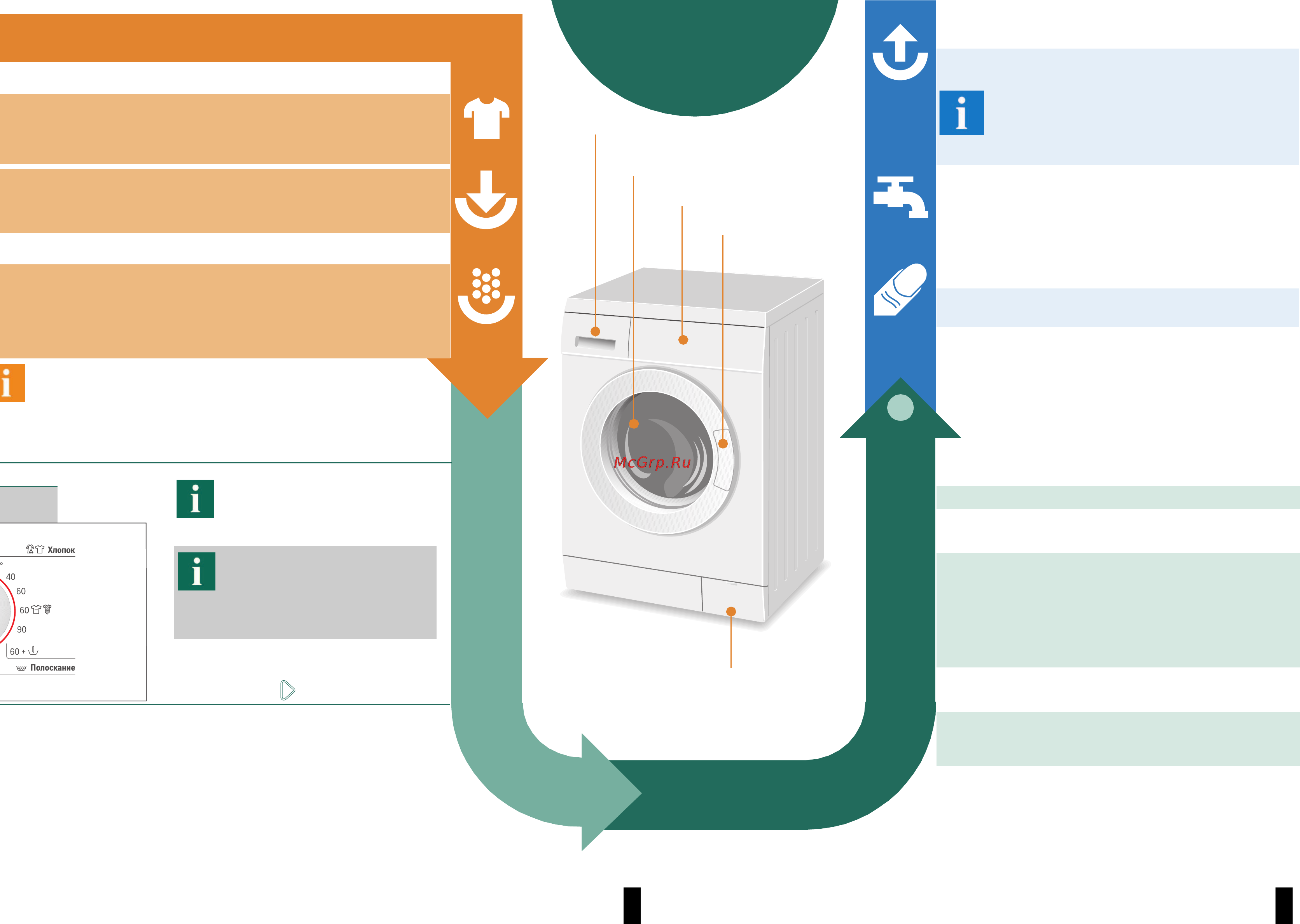 Bosch WLF 16182 CE [4/8] Выбор и настройка программы