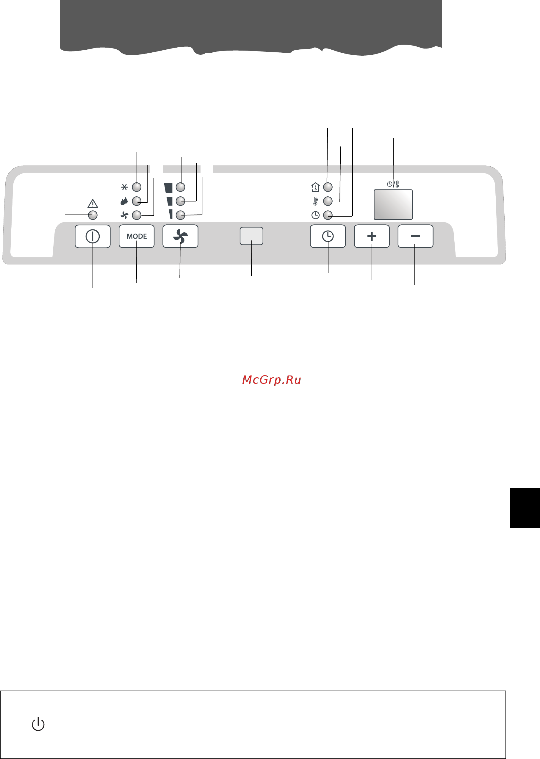 Delonghi PAC N80 [5/12] Панель управления